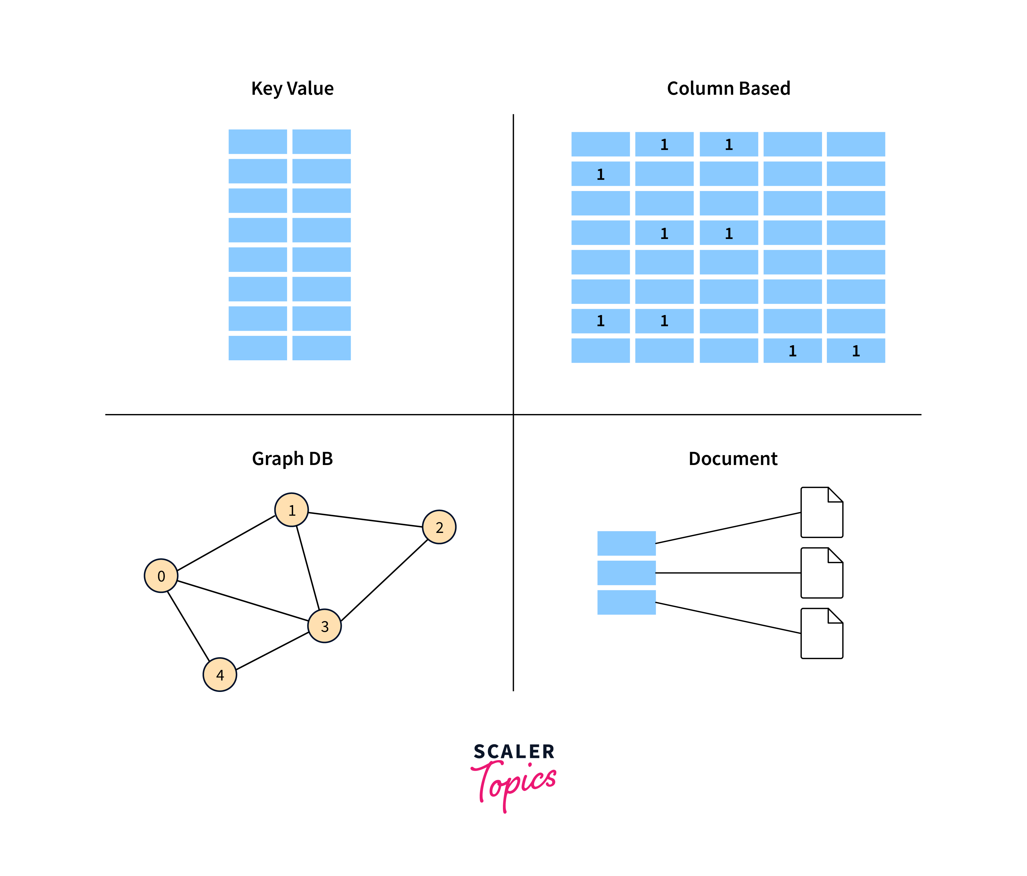 Google Cloud Bigtable