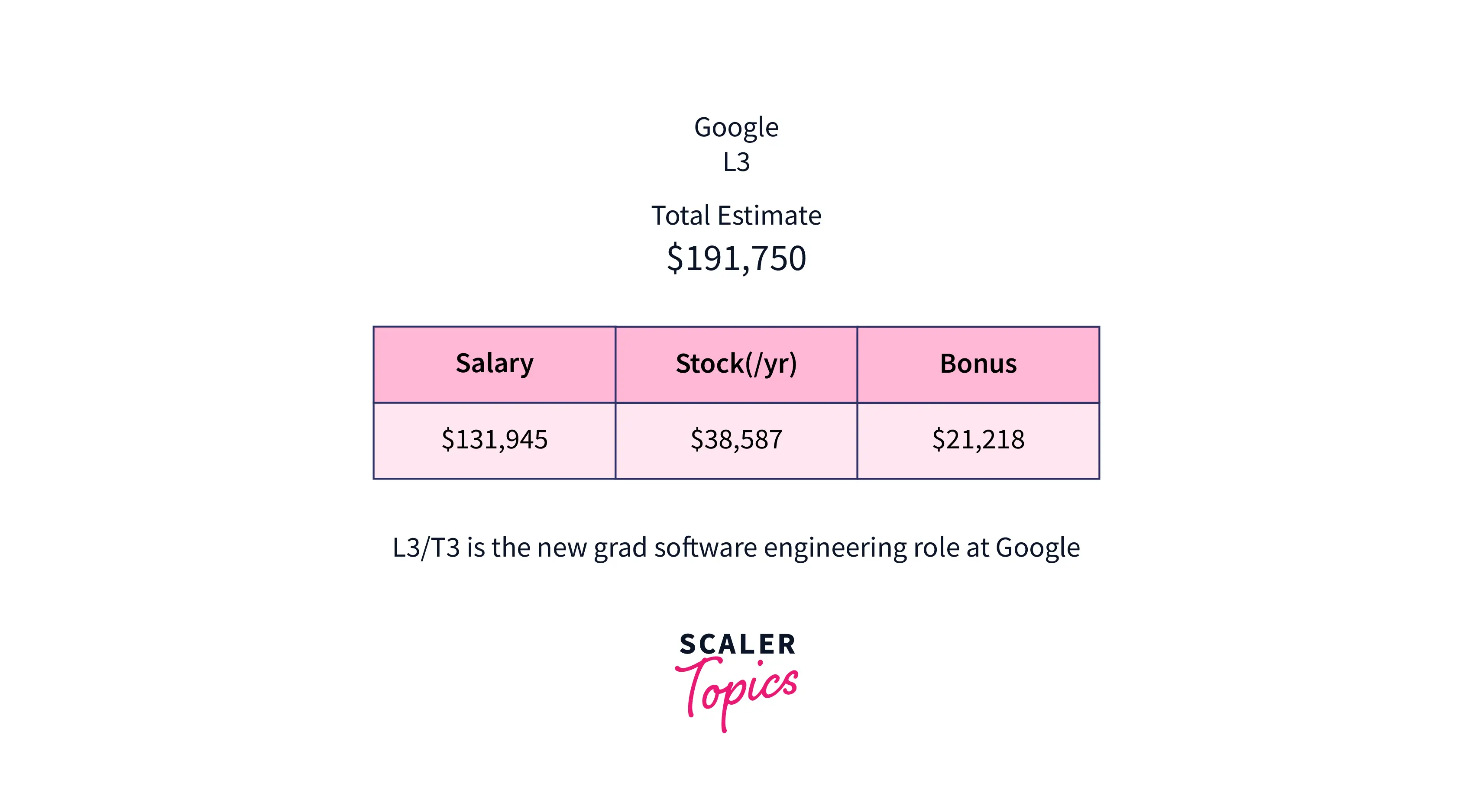 google l3 salary