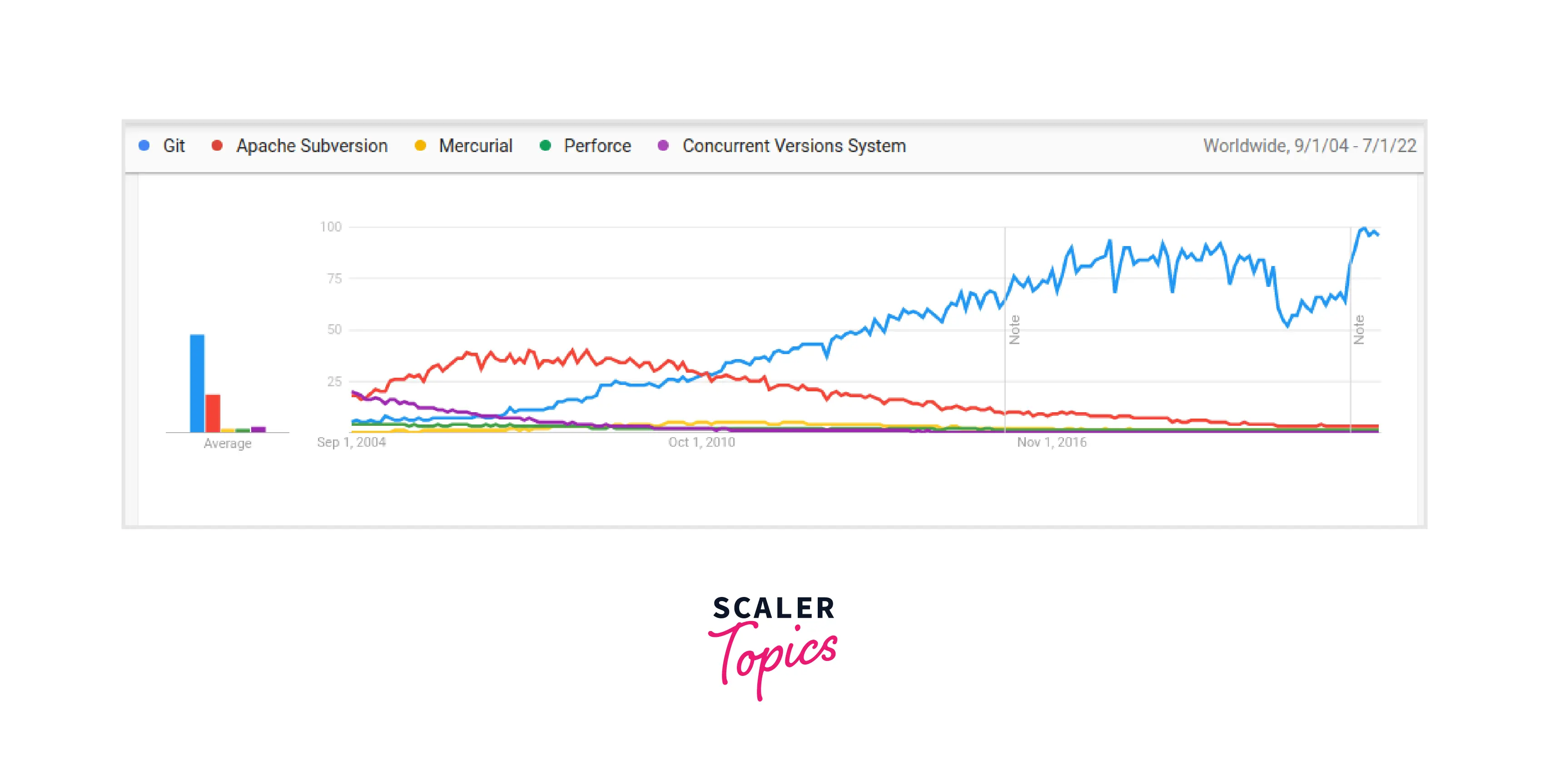 google-trends-report-of-dvs