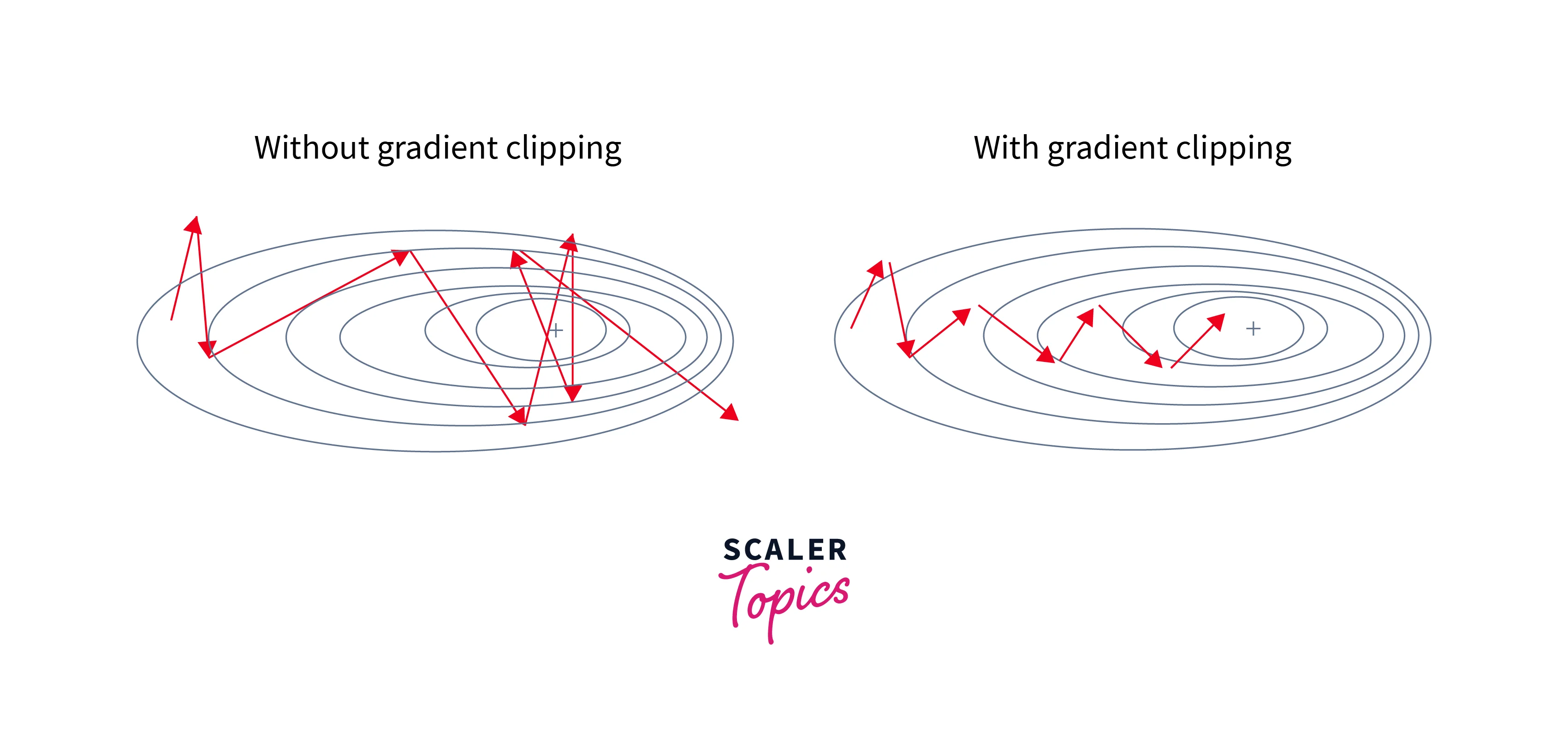 gradient clapping