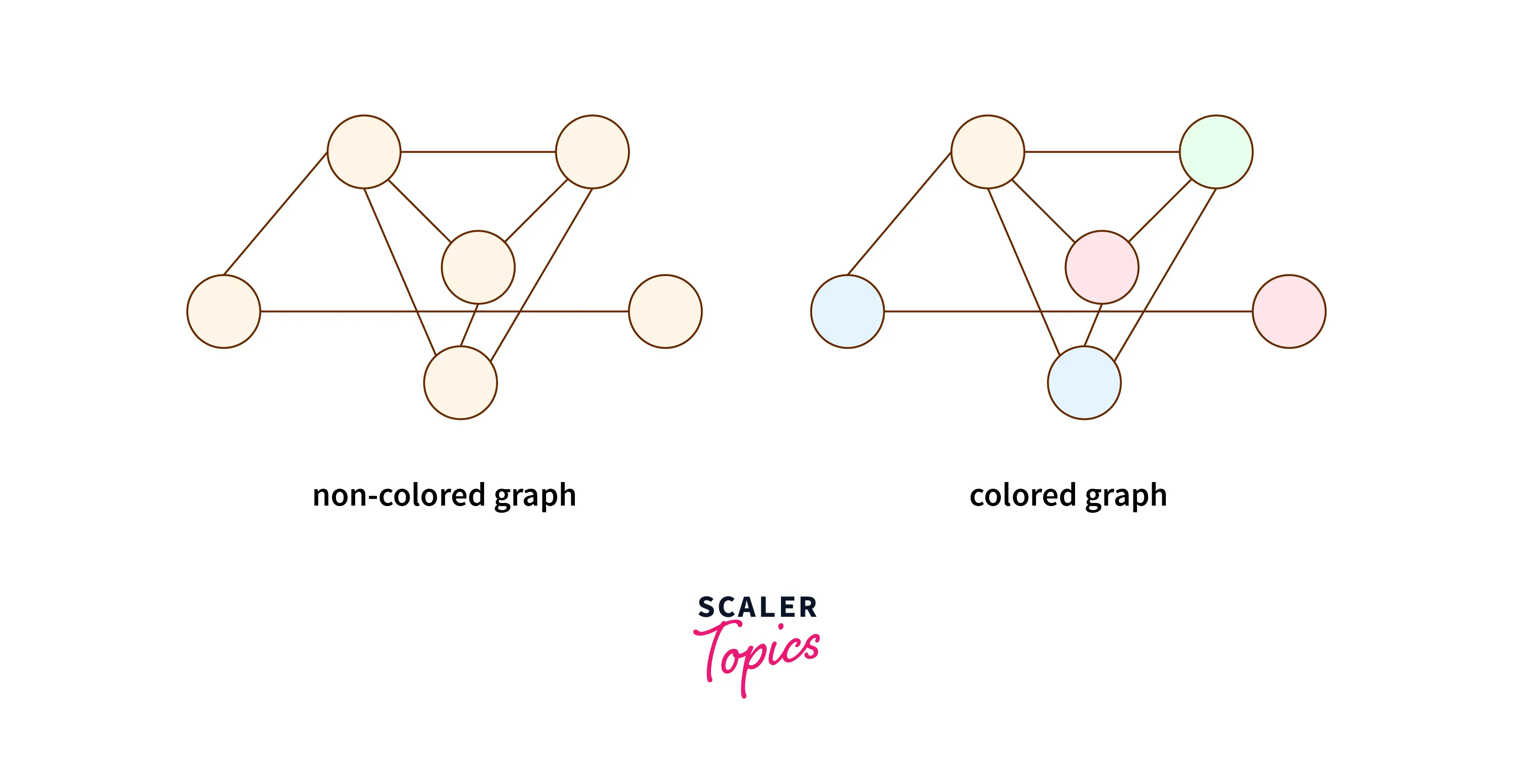 graph-coloring-algorithm