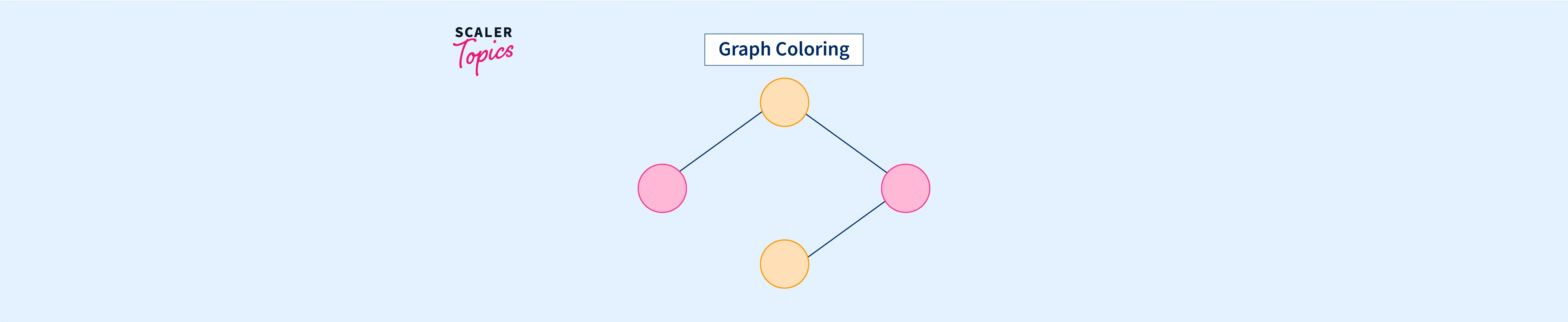 graph-coloring-problem-scalar-topics