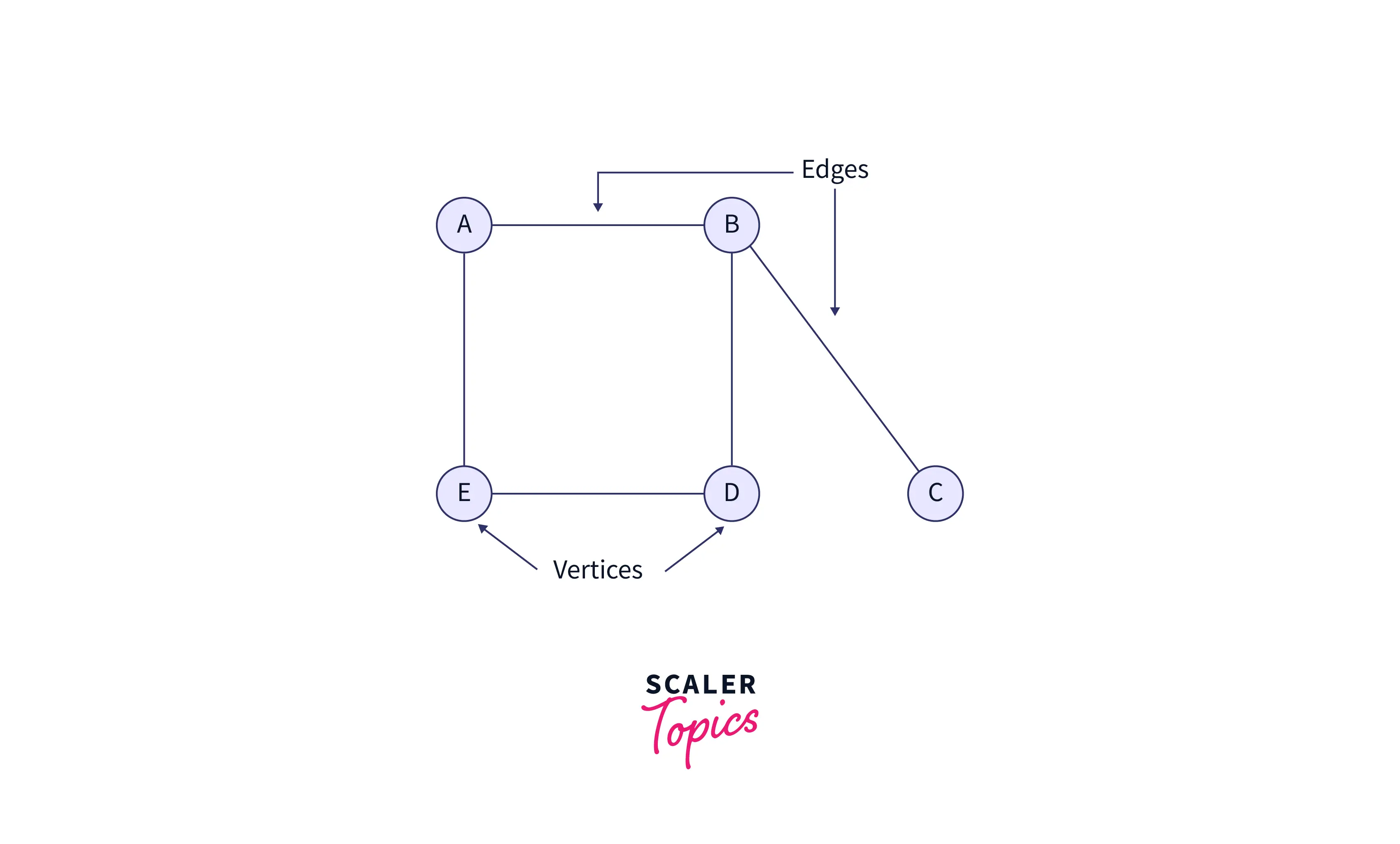 graph example