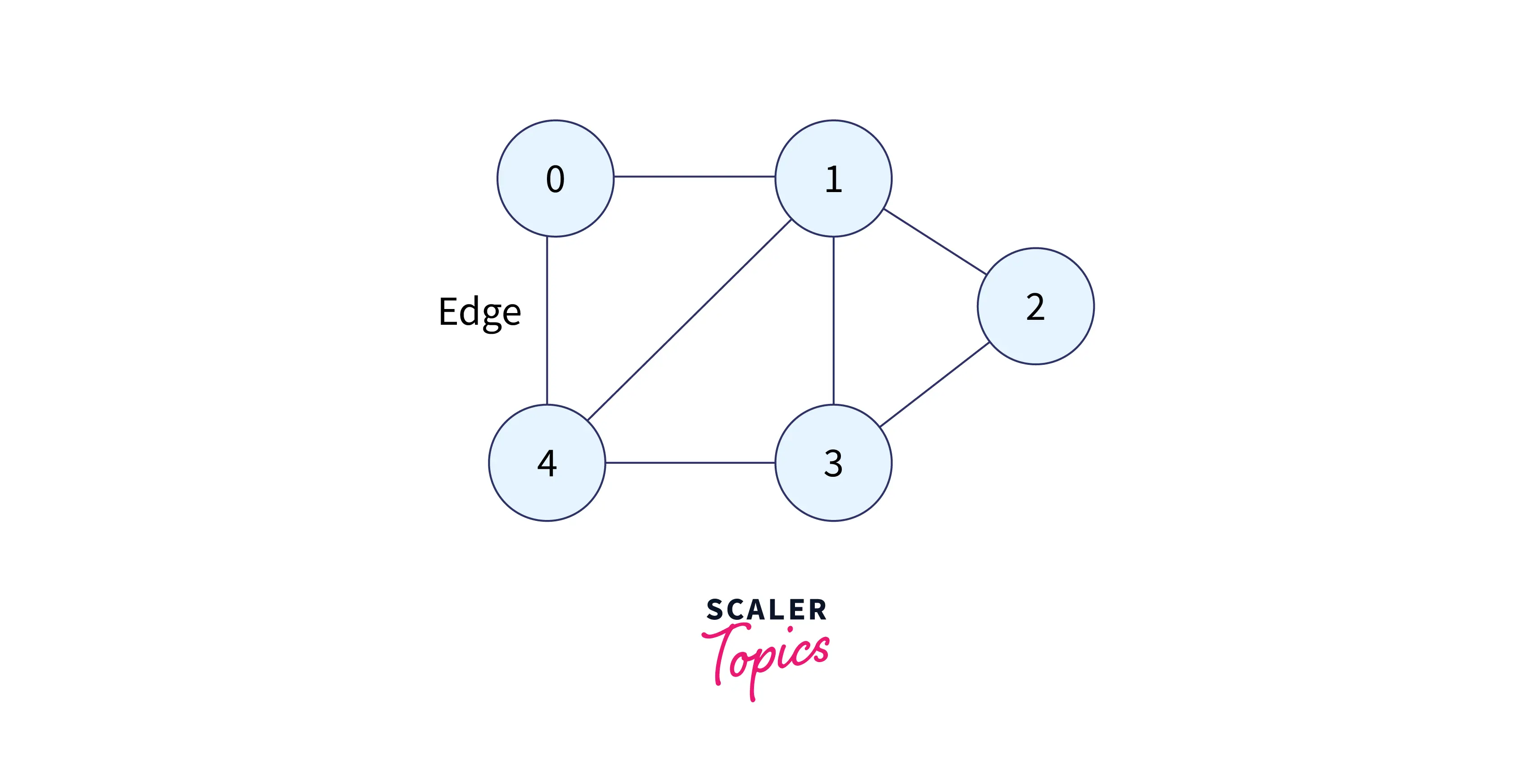 graph-showing-nodes-and-edges