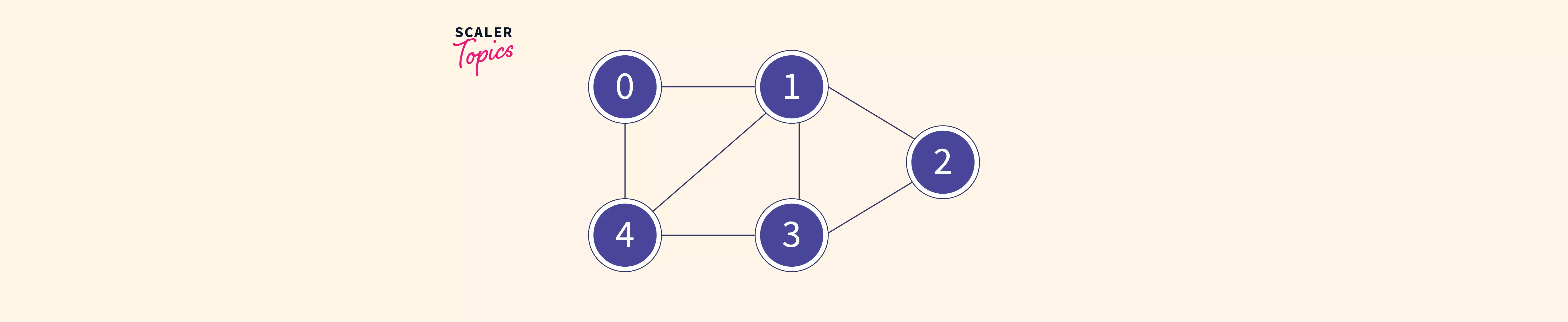 graph-traversal-in-data-structure-scaler-topics