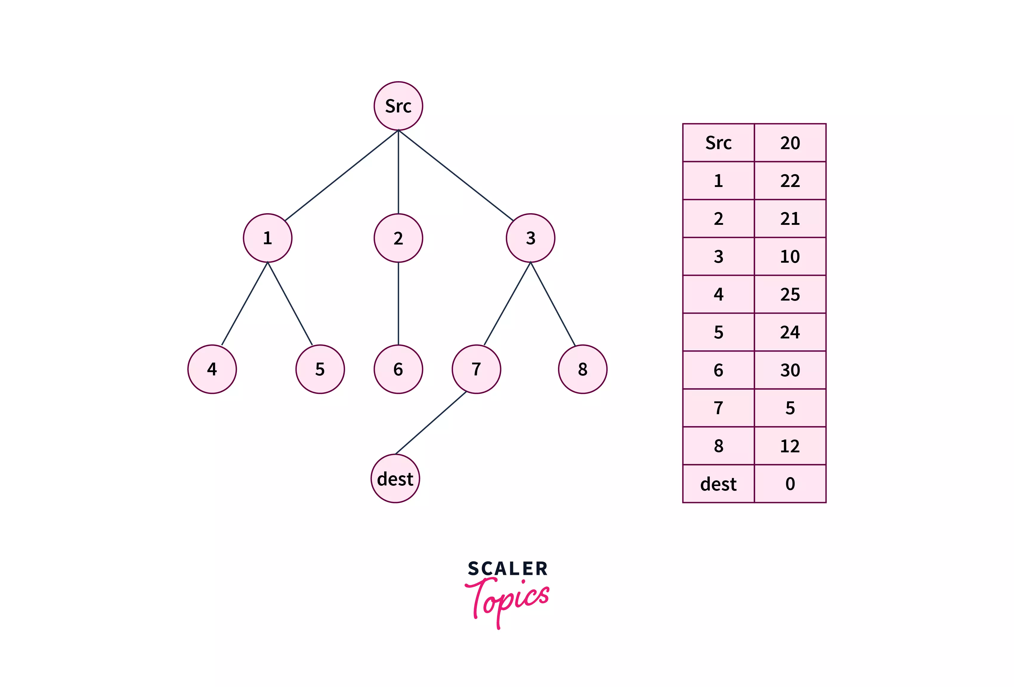 Greedy search in hot sale artificial intelligence example