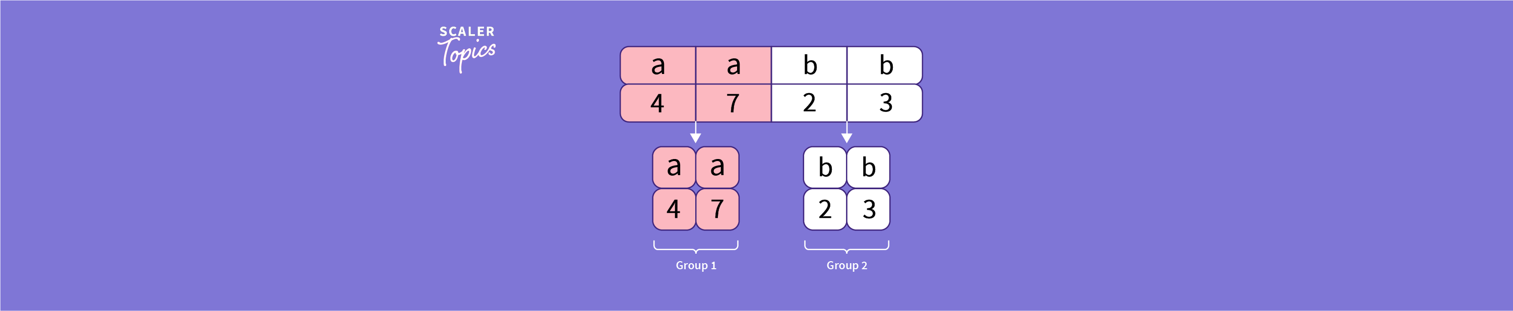 group-by-multiple-columns-in-sql-scaler-topics