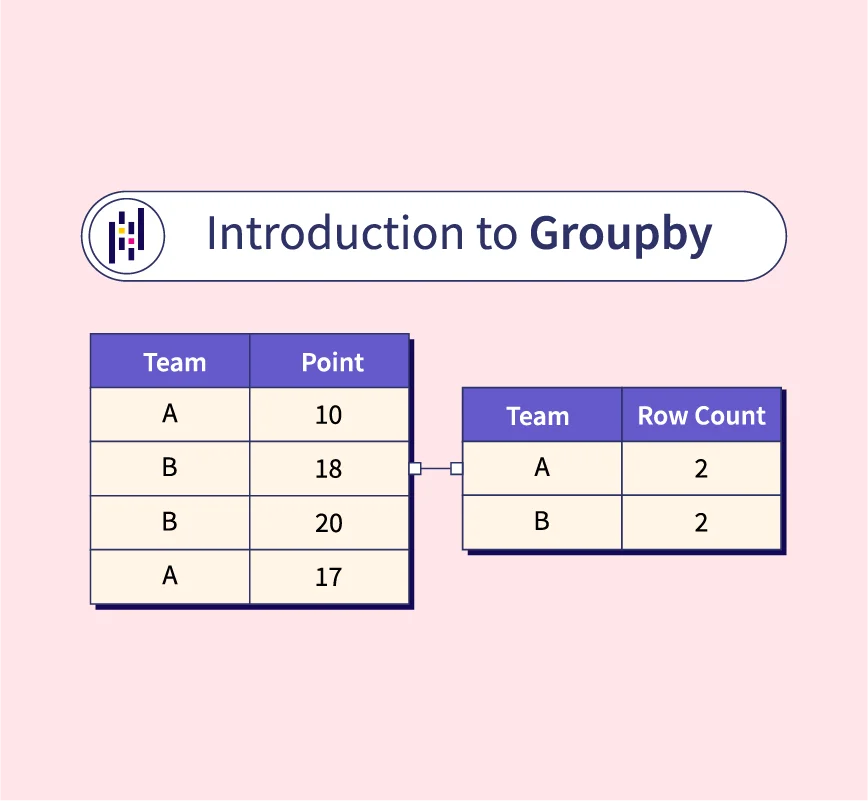 Introduction to groupby in Pandas Scaler Topics