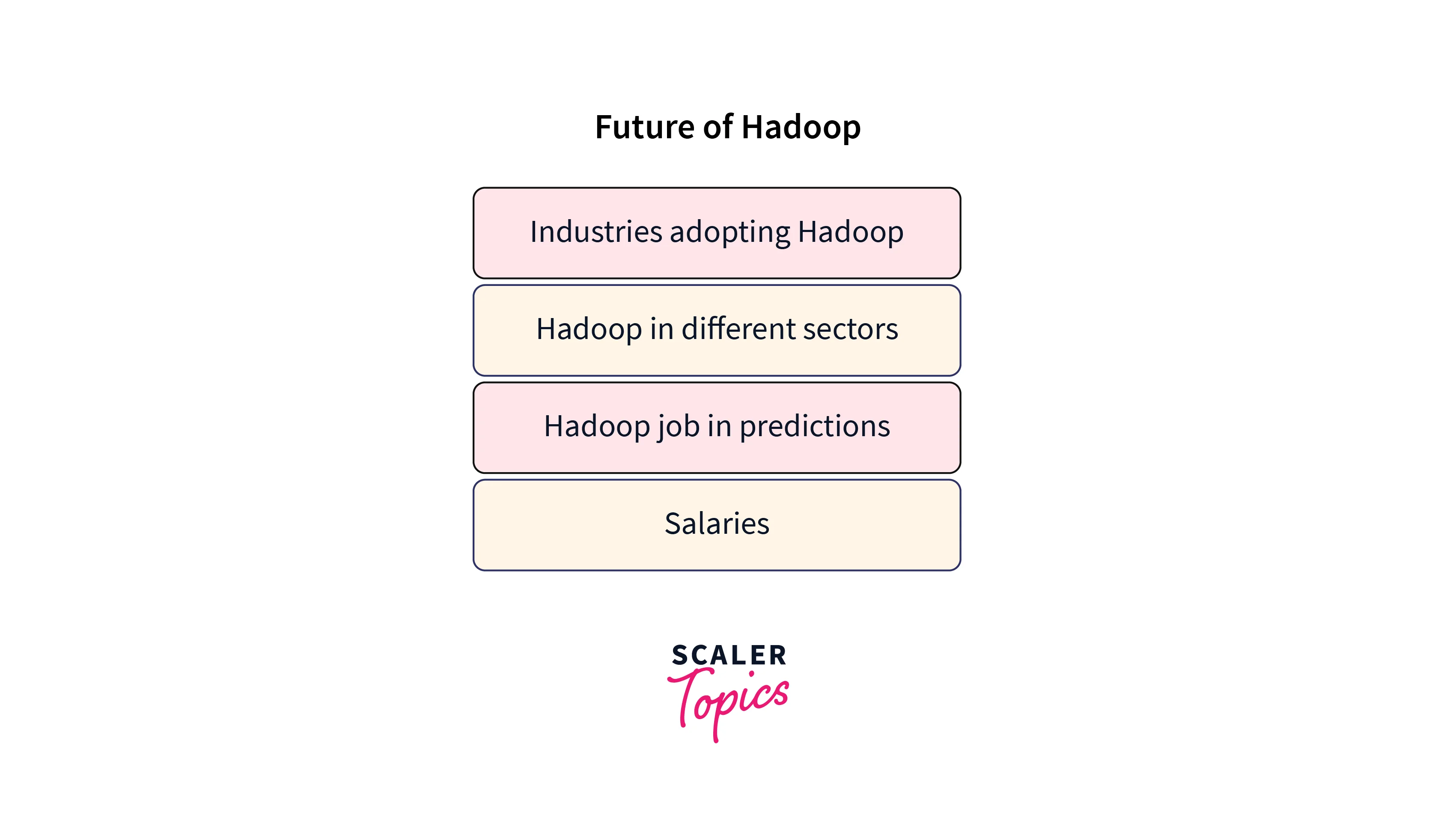future of hadoop