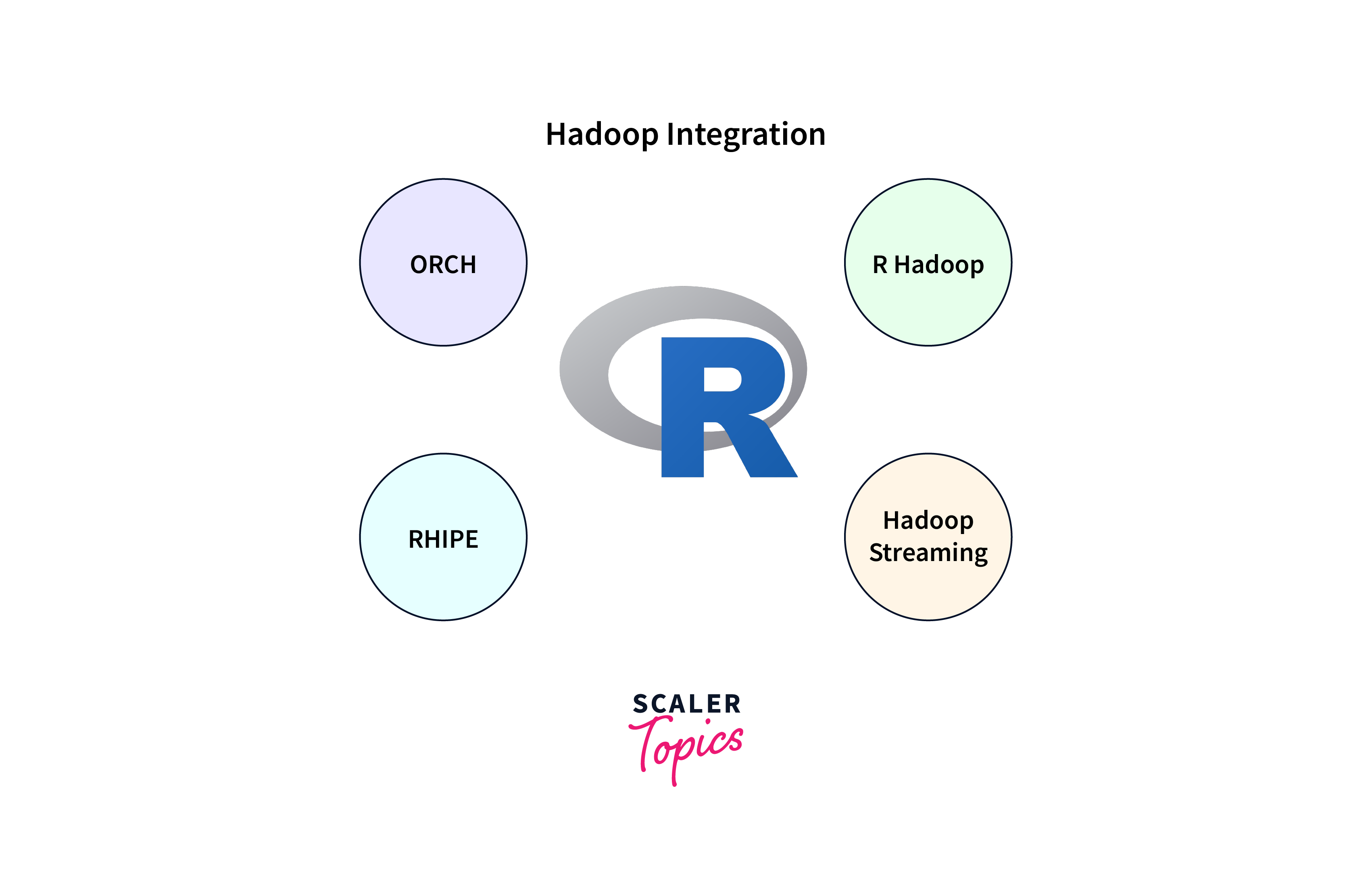 hadoop-integration