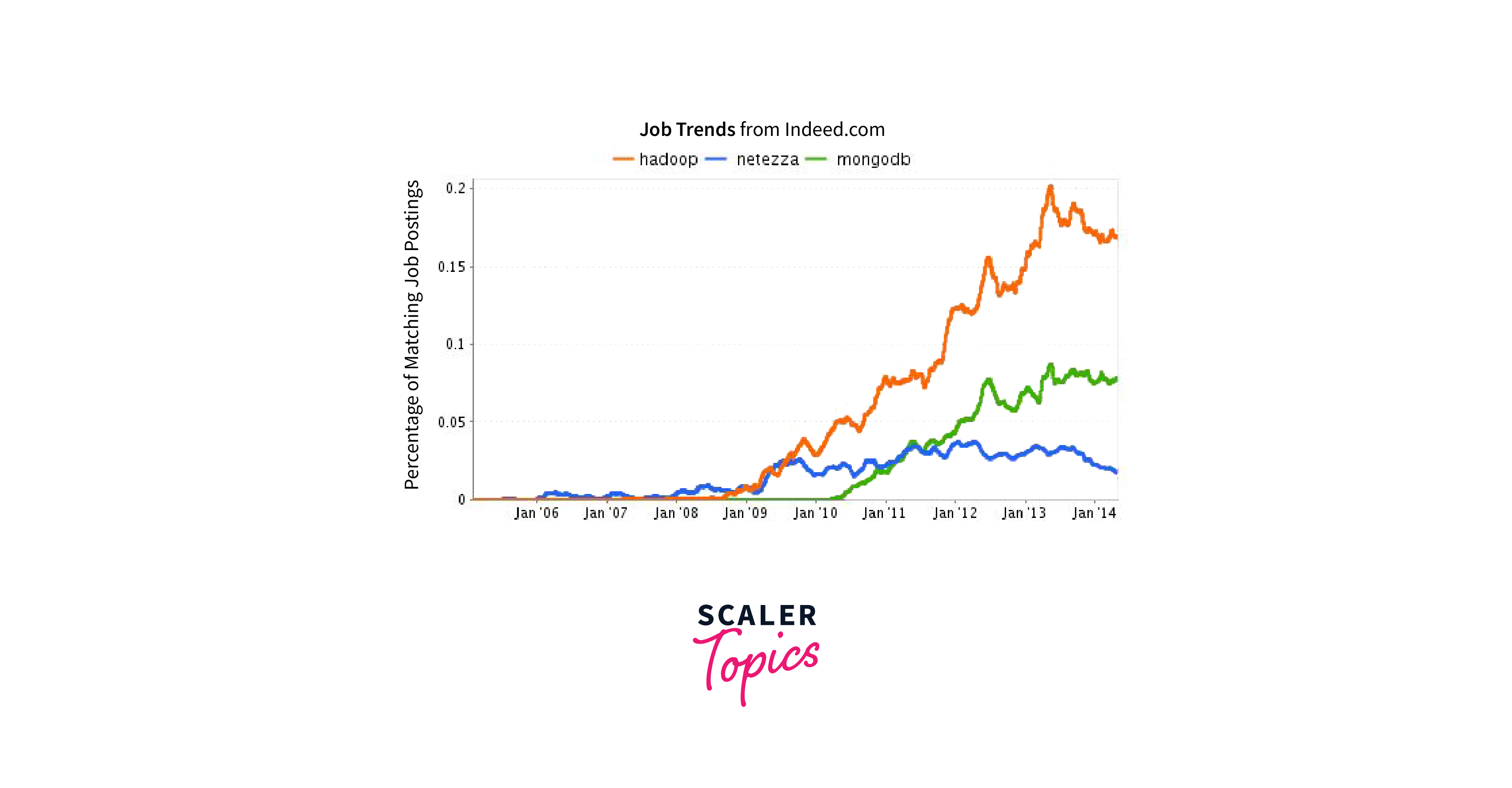 Hadoop Jobs Trends