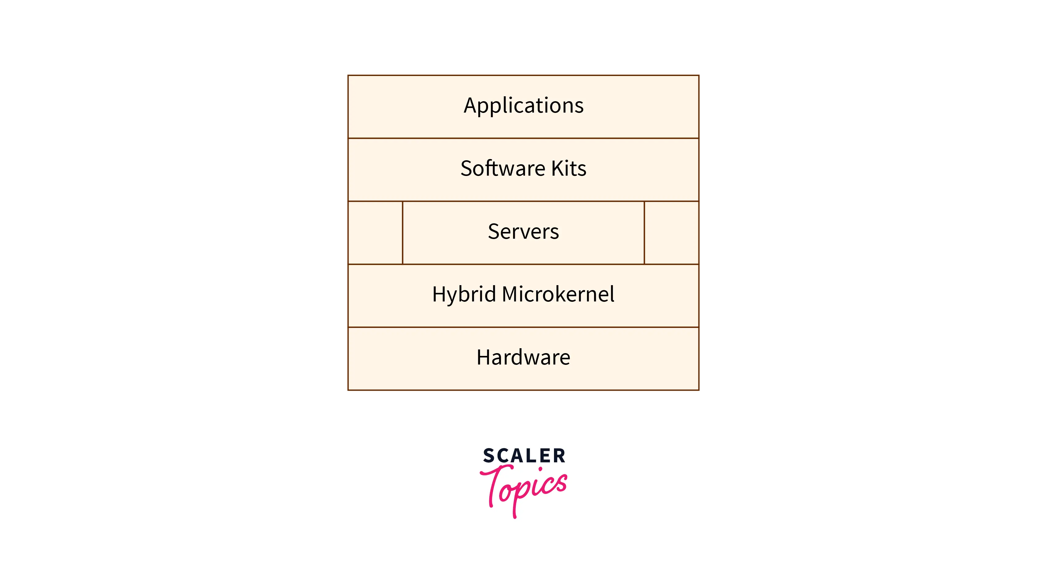 Haiku Architecture