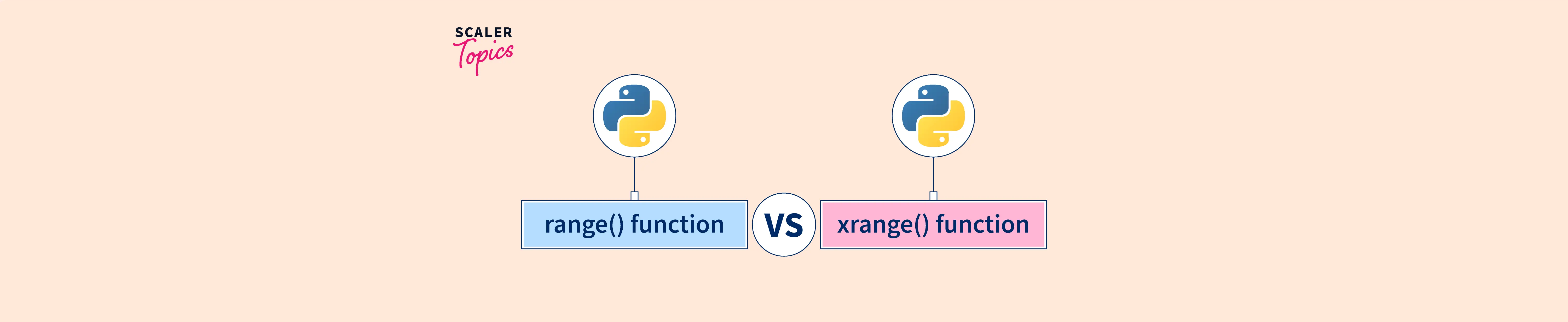 what-is-the-difference-between-range-and-xrange-in-python-scaler