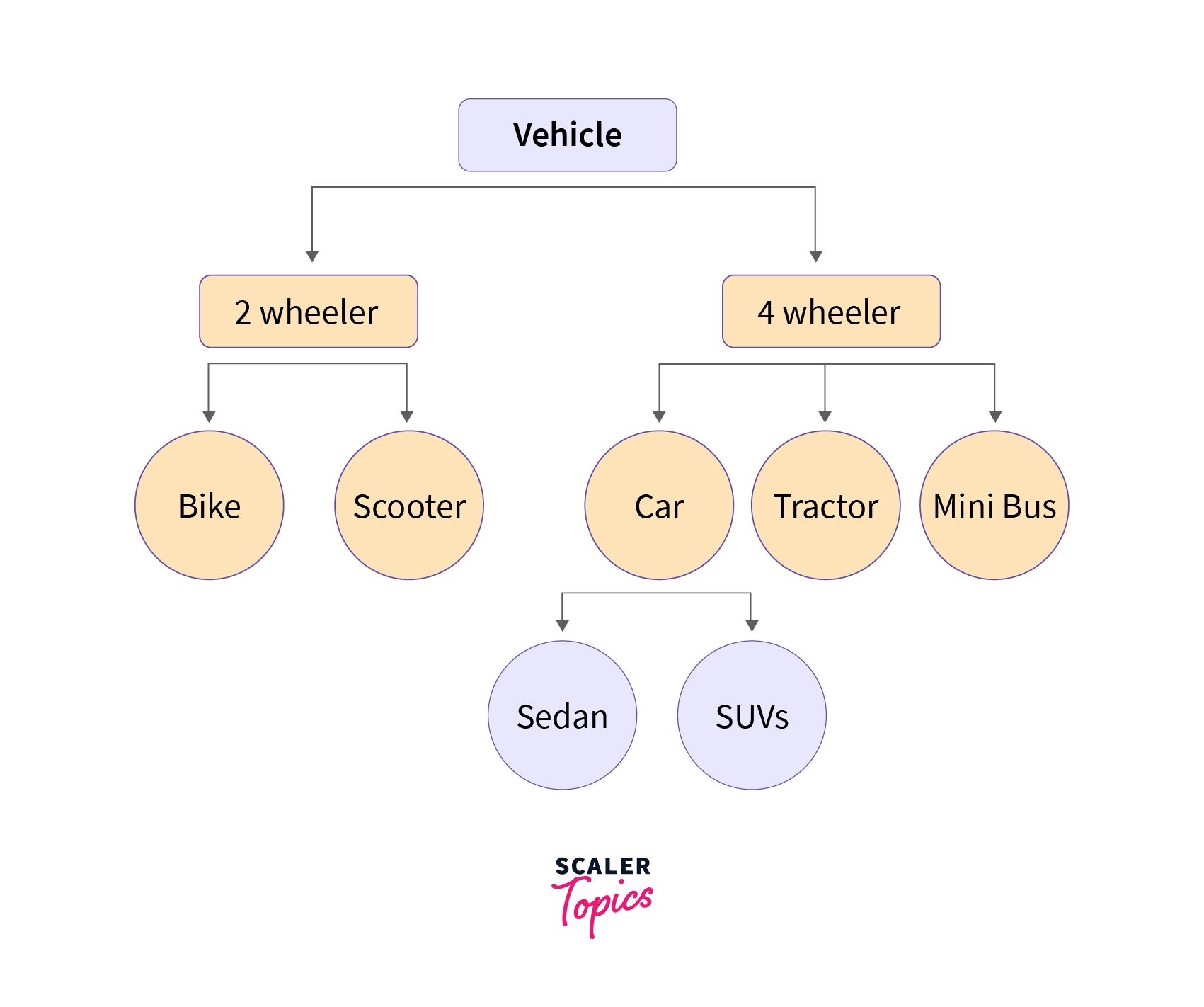 database models with diagrams