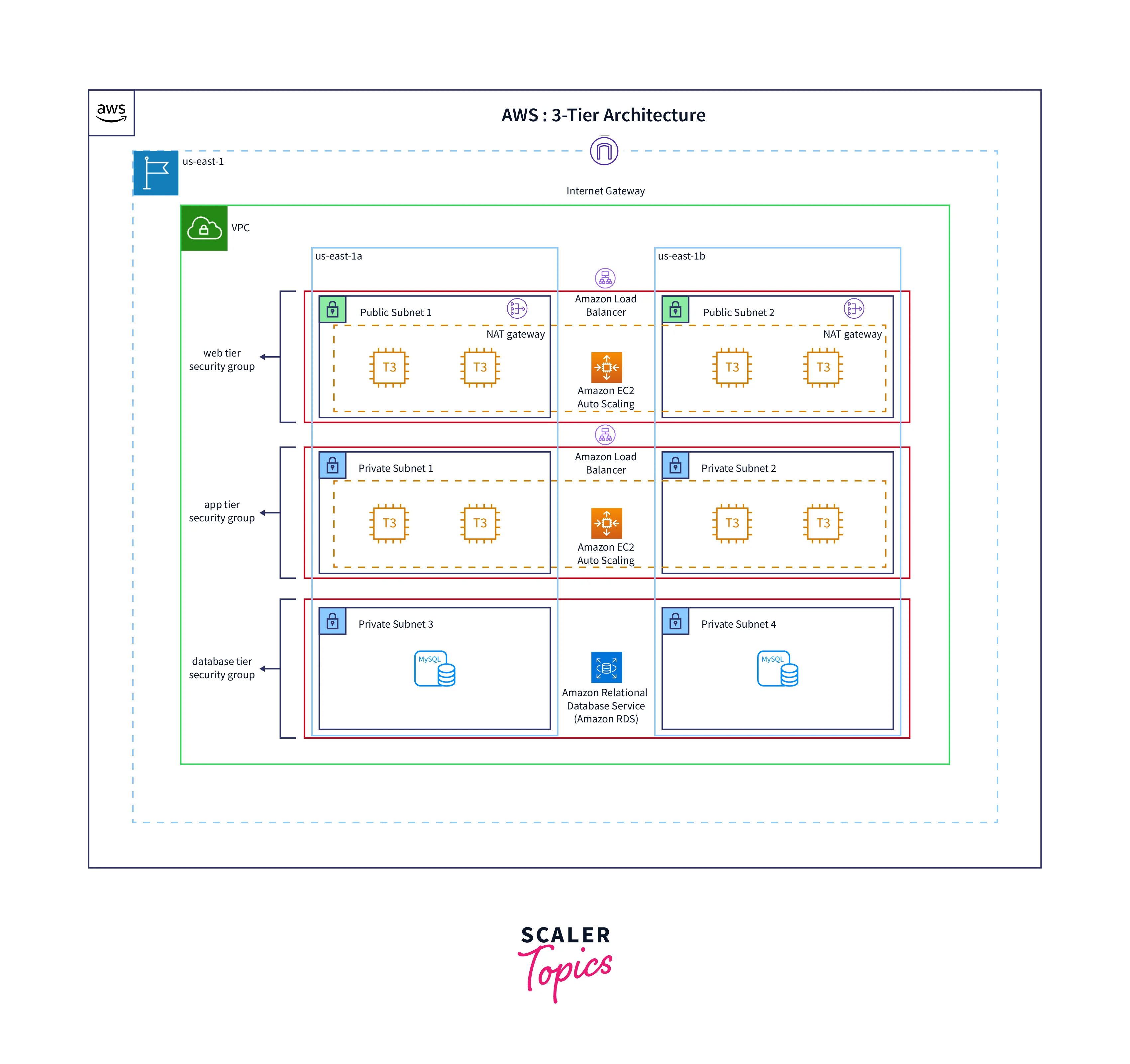 high-availability-approaches-dynamodb-2