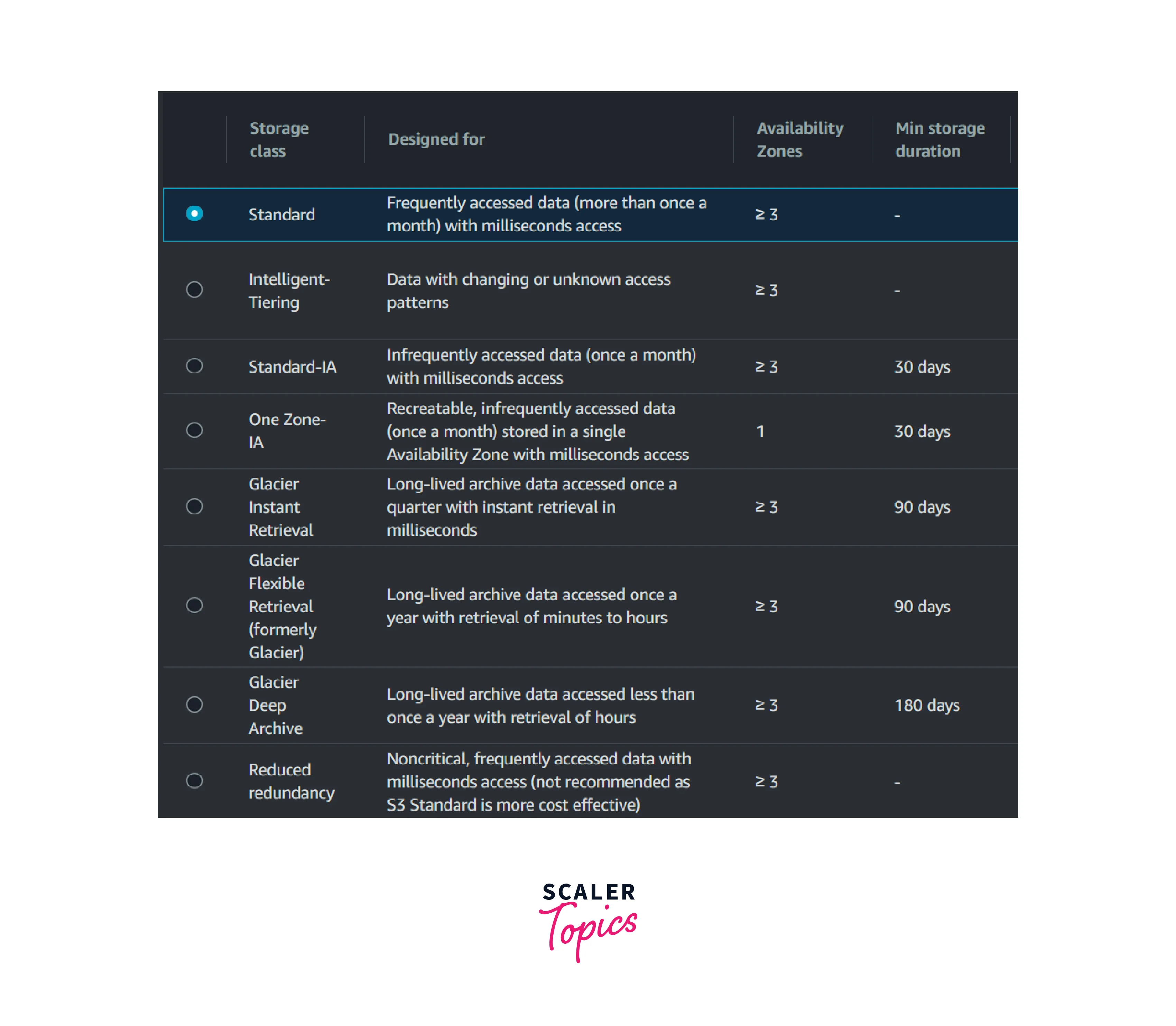 high-availability-approaches-dynamodb-6