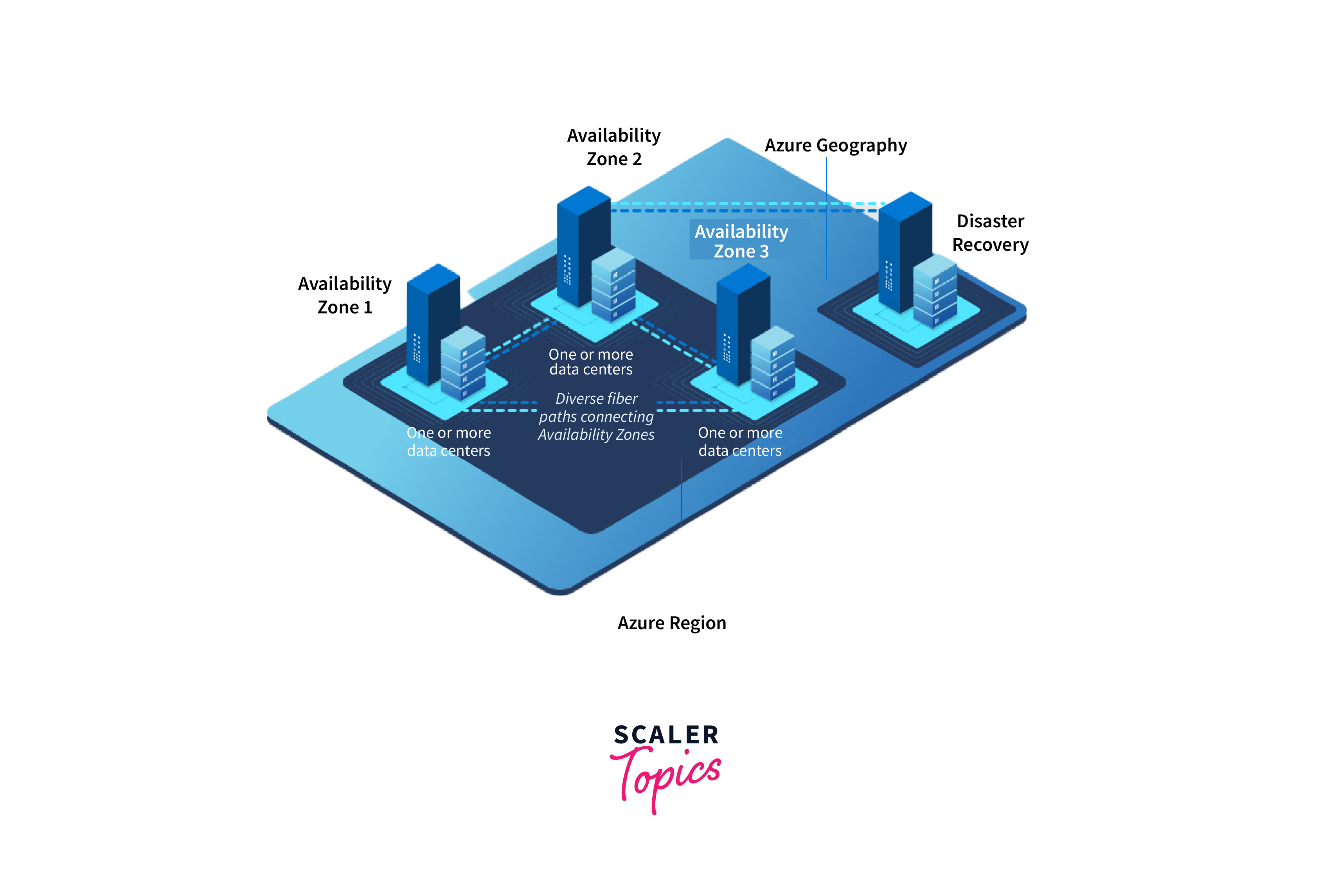 What is High Availability