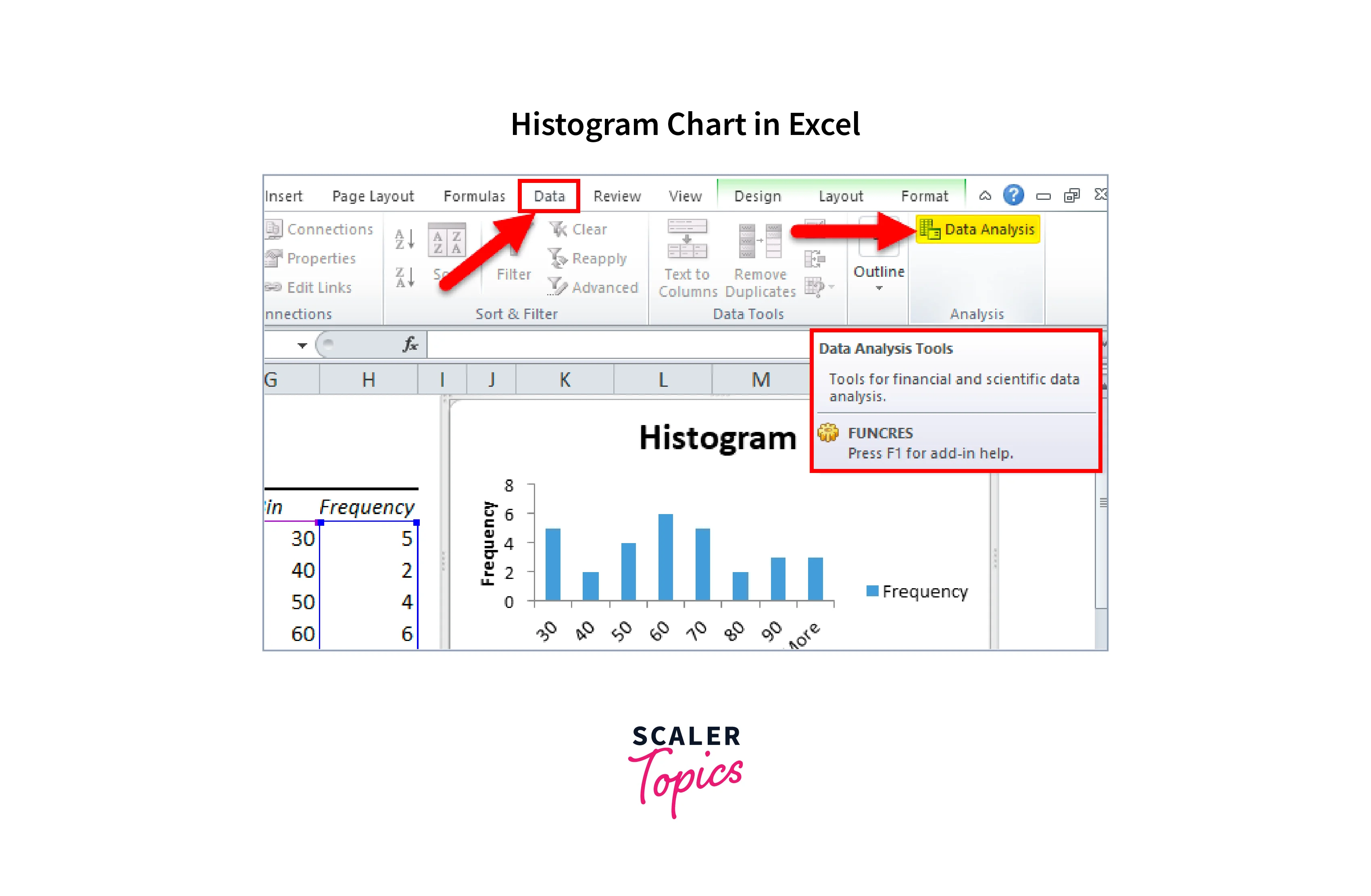 histogram chart