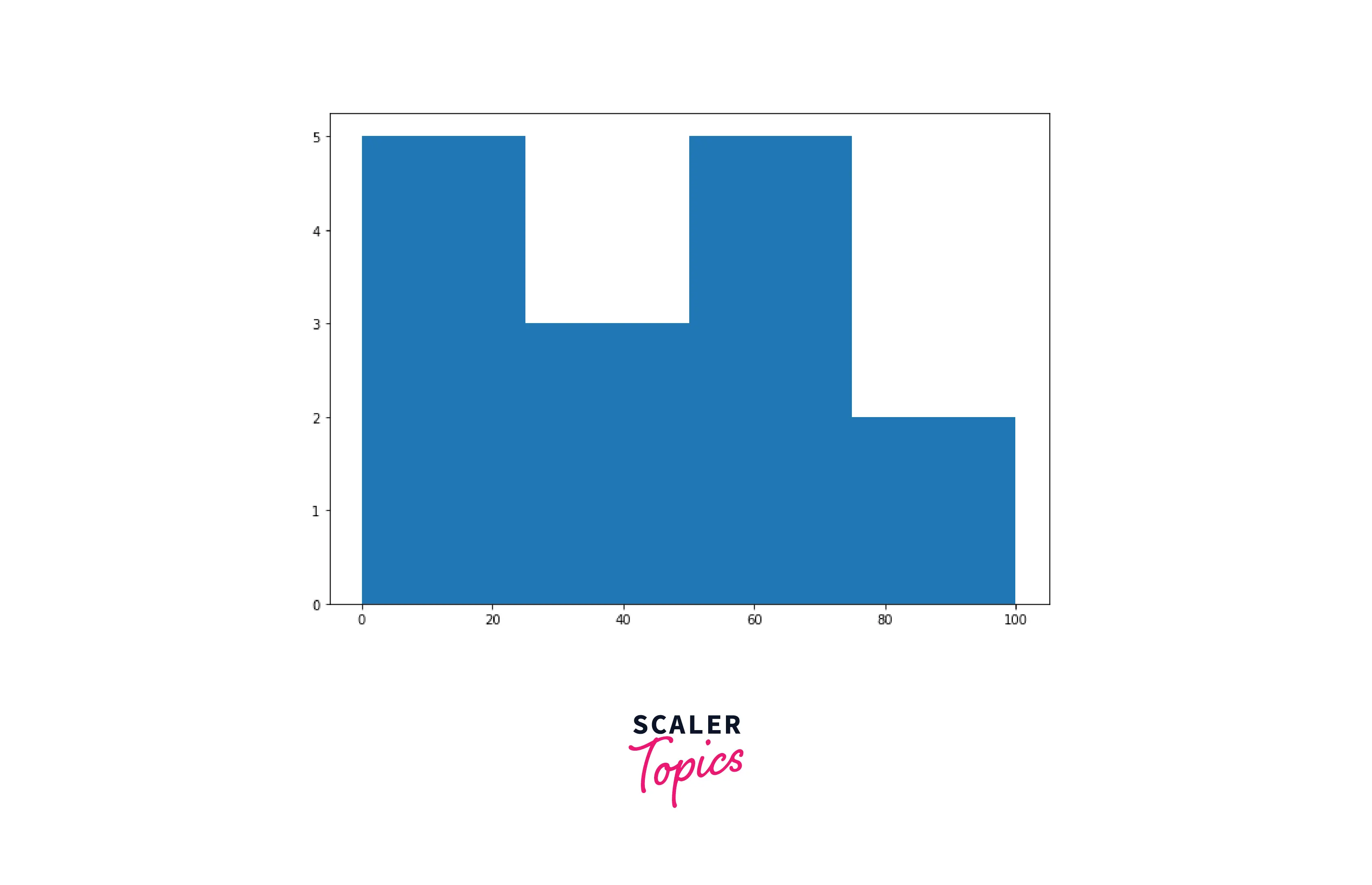 histogram-in-python