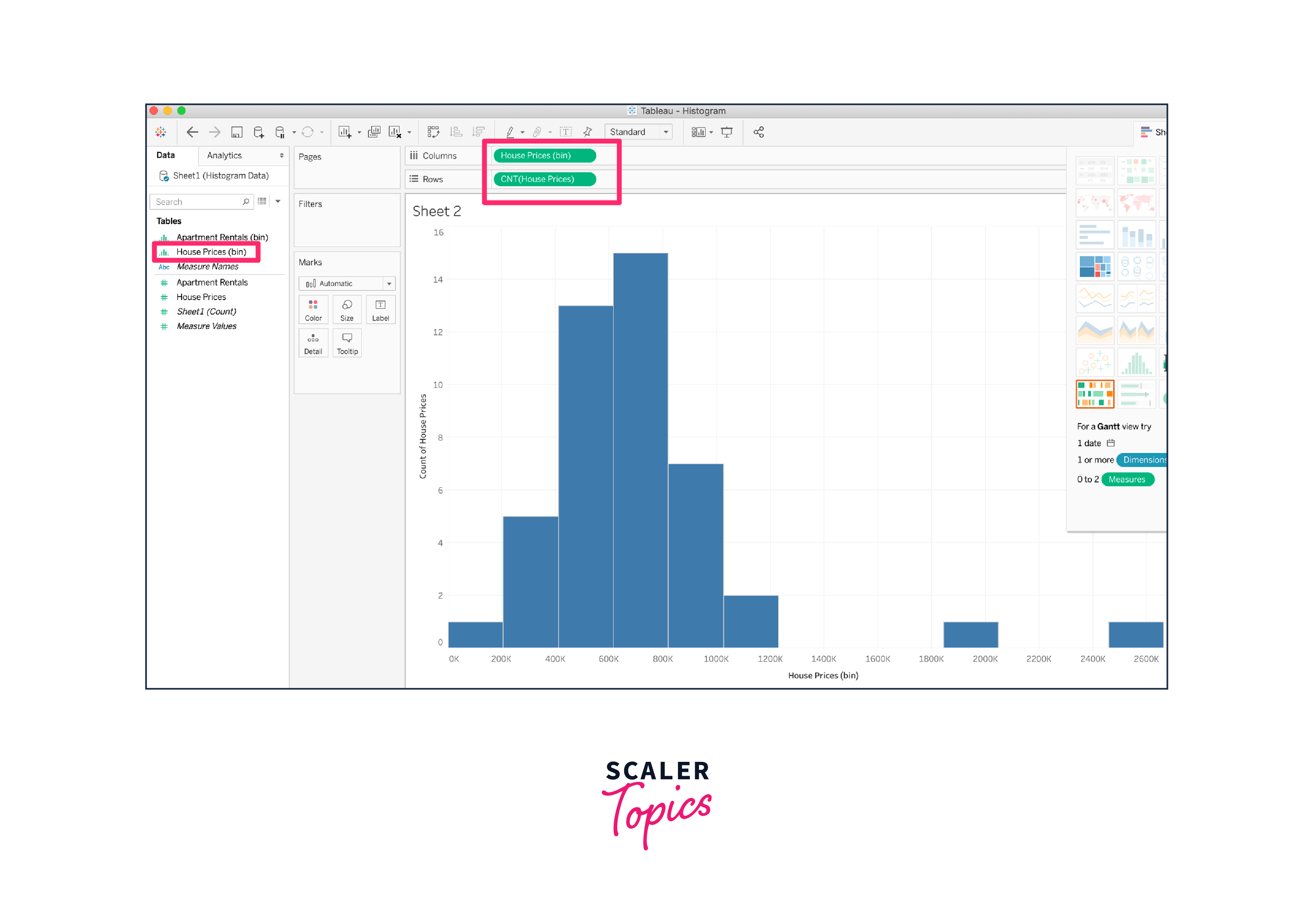 histogram model