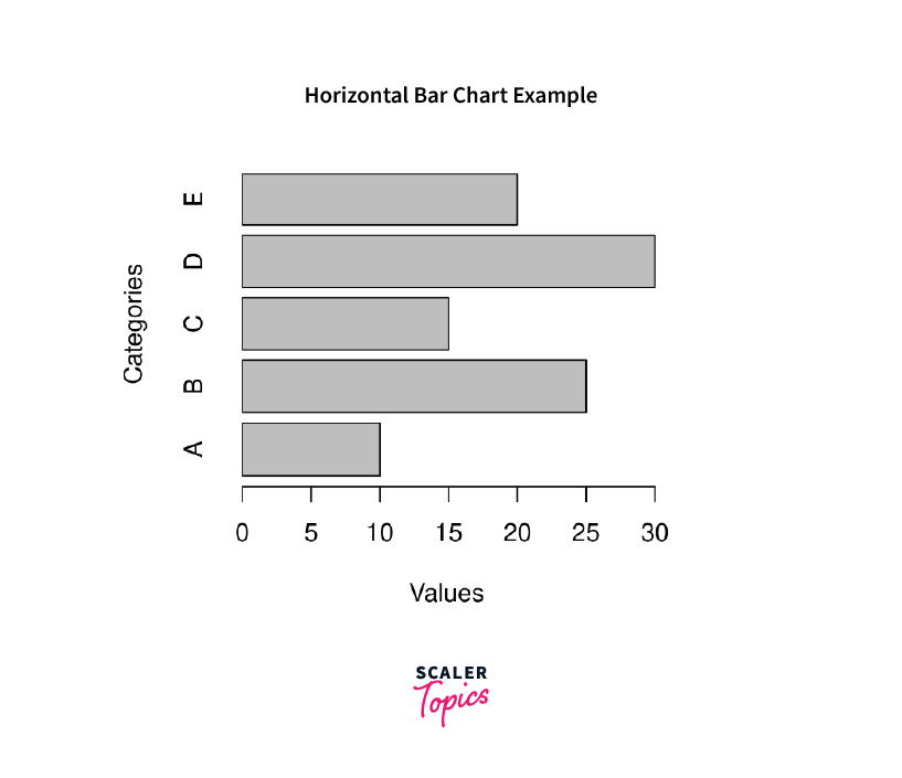 horizontal bar chart example in r