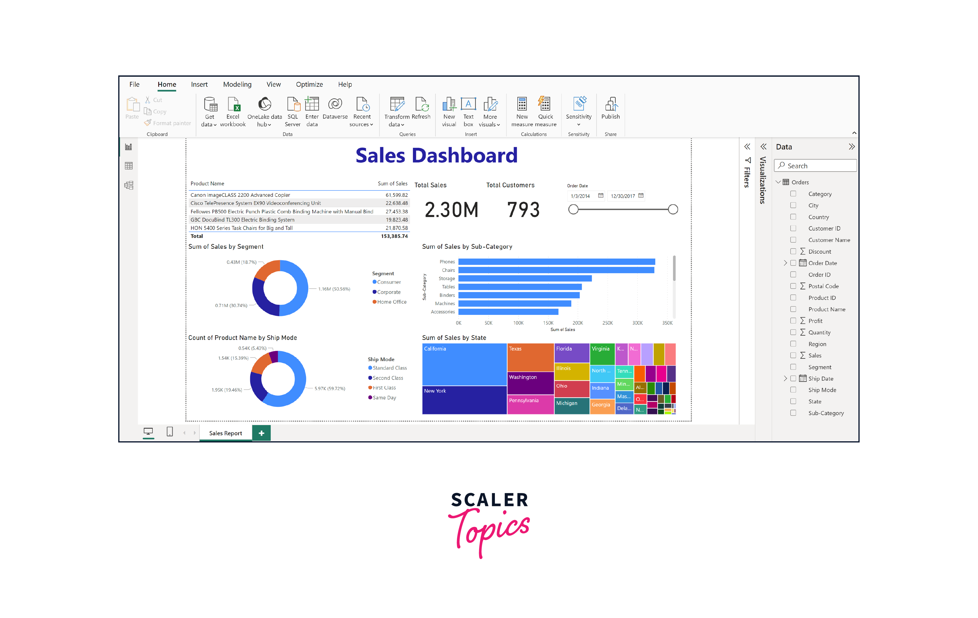 horizontal bar chart output