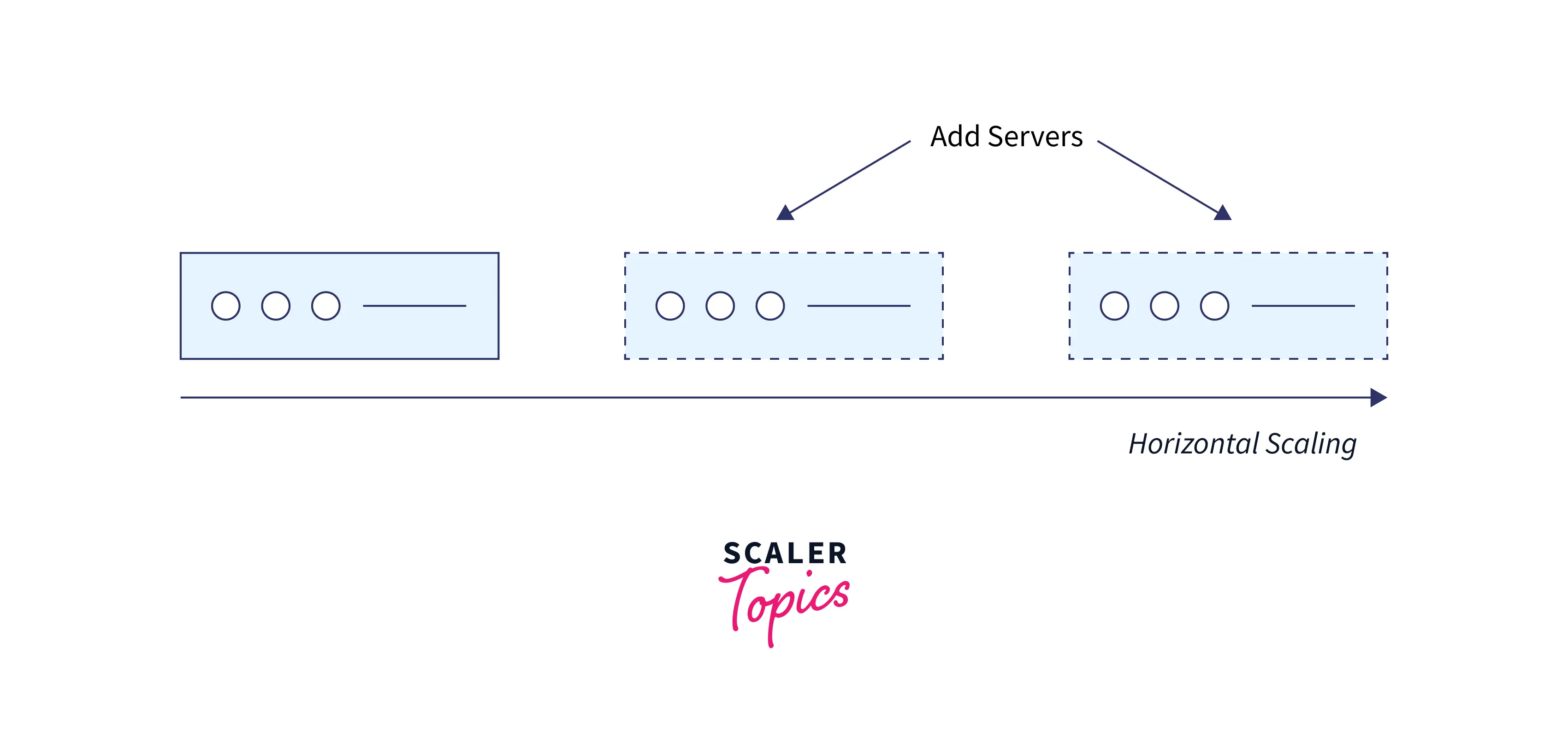 horizontal-scaling