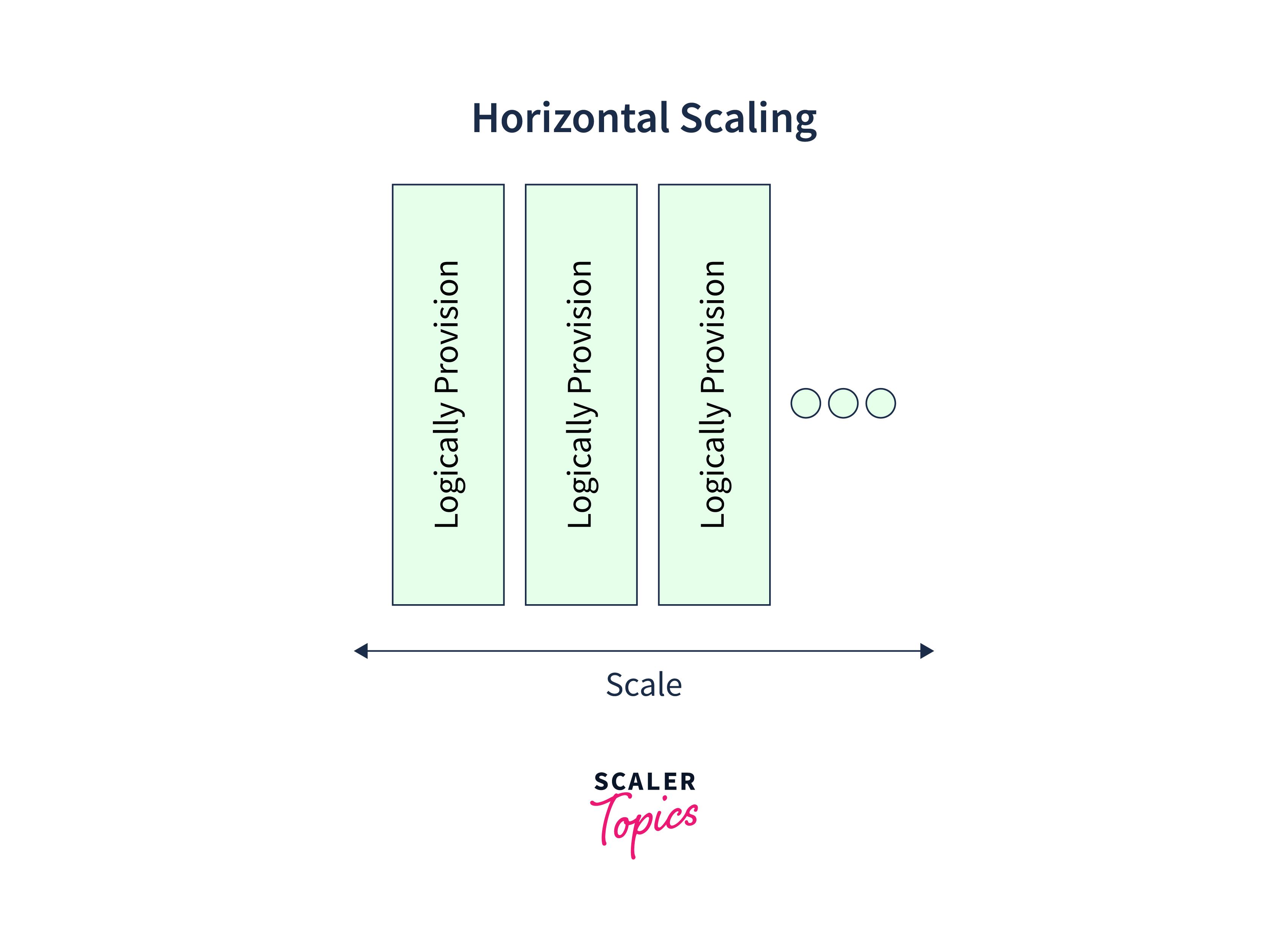horizontal scalings