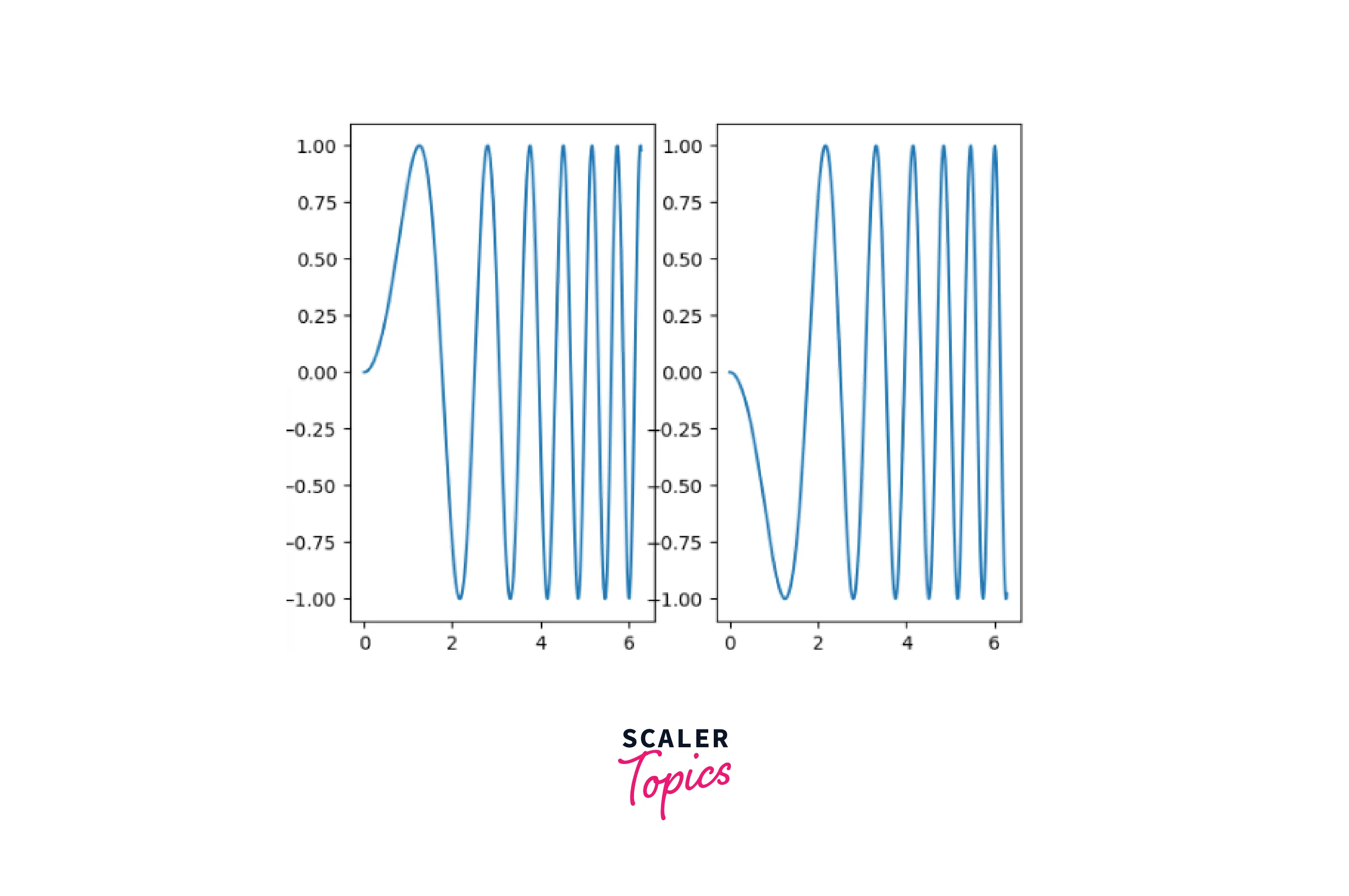 horizontal-stacking-a-subplot-in-matplotlib