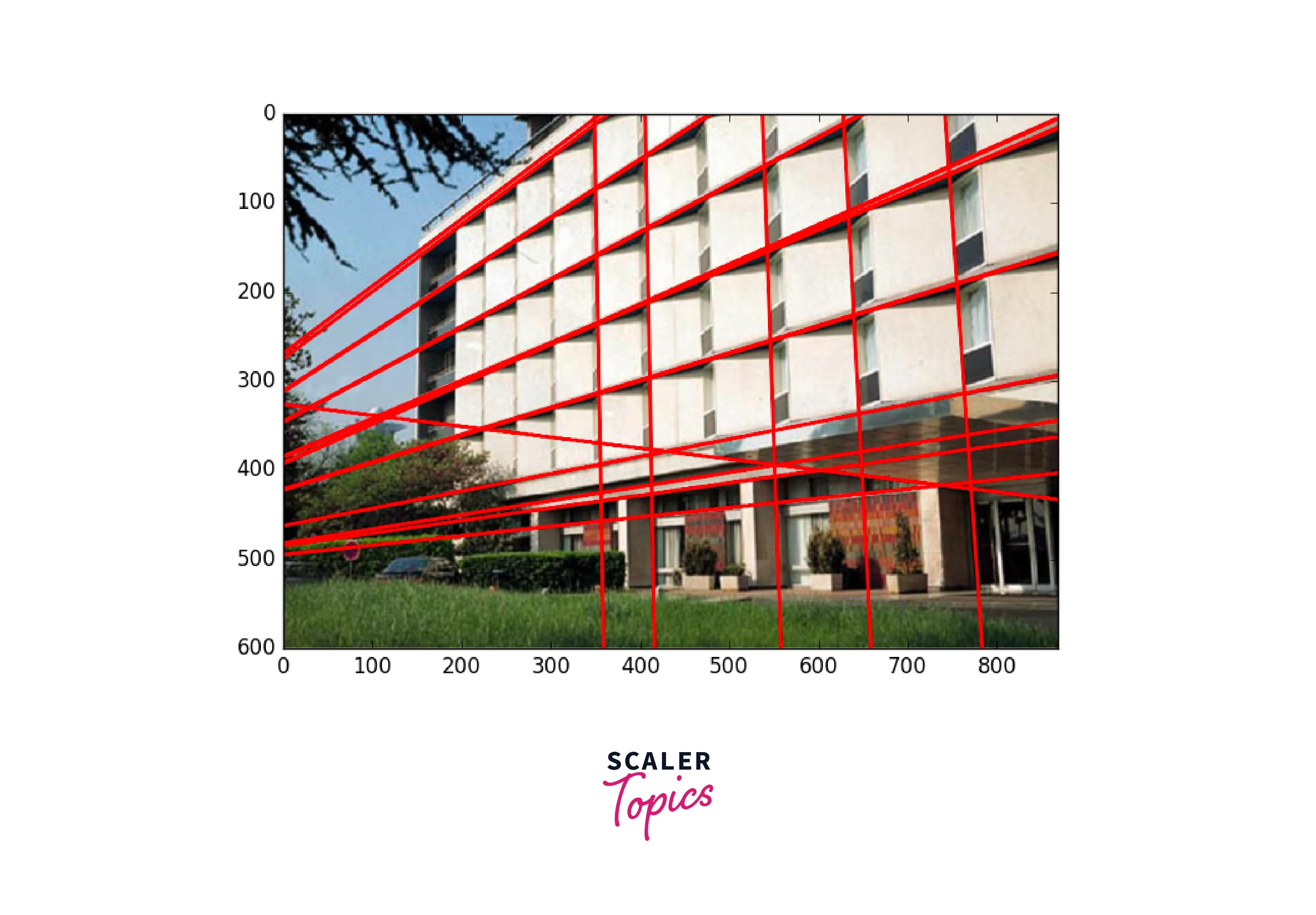 line detection in buildings