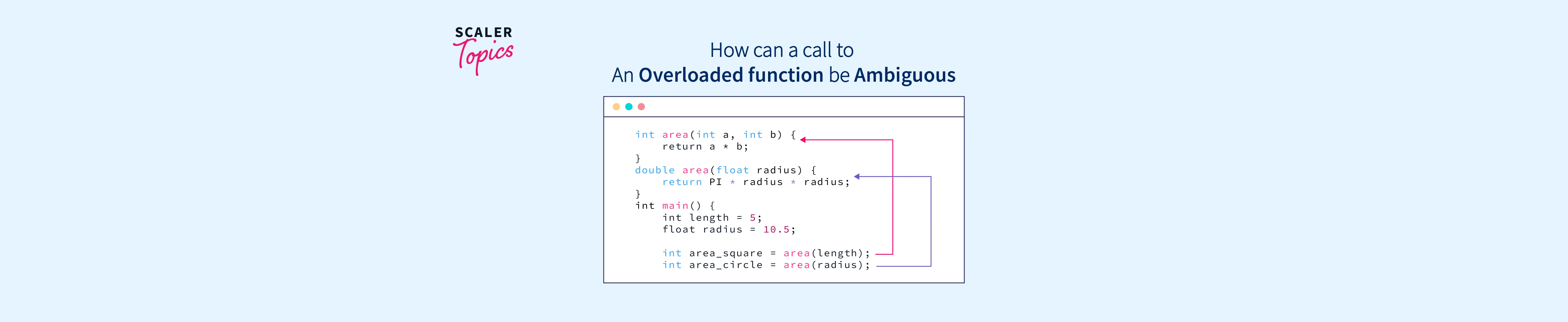 How Can a Call to Overloaded Function Be Ambiguous? - Scaler Topics