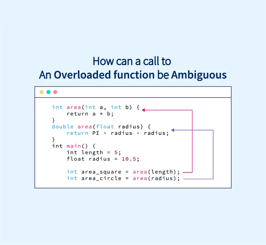 How Can a Call to Overloaded Function Be Ambiguous? - Scaler Topics