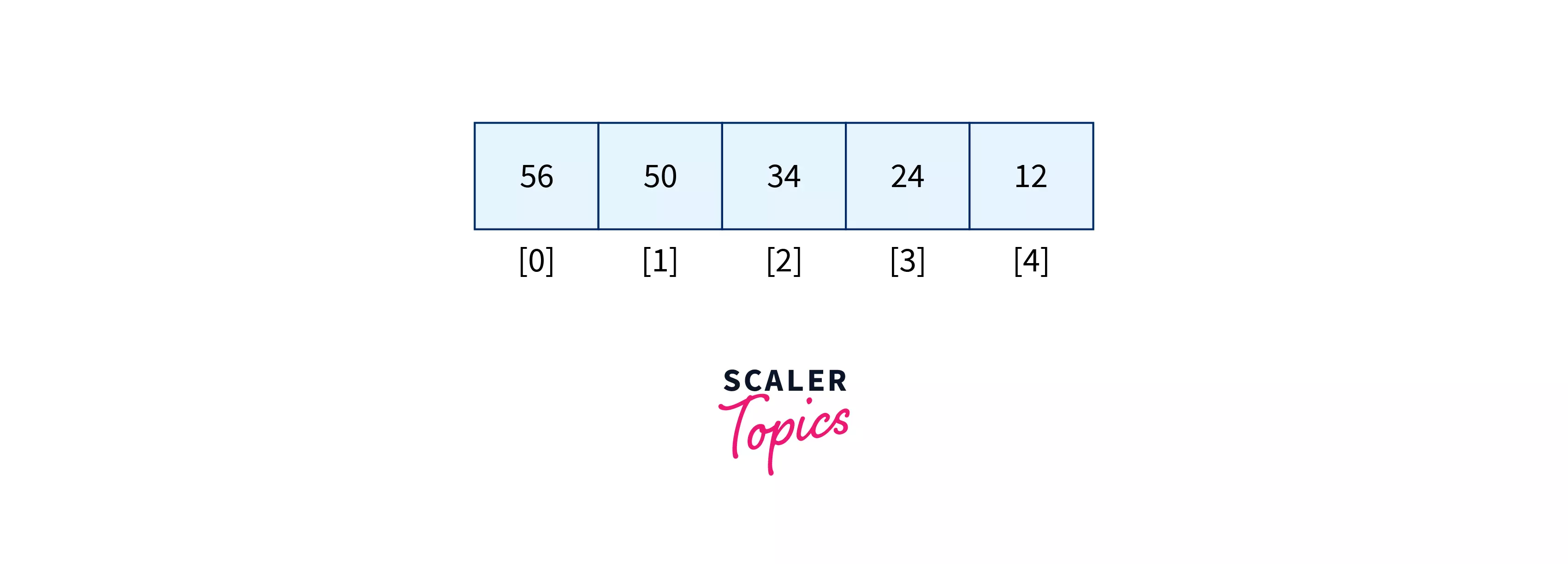 How does Array OS looks like