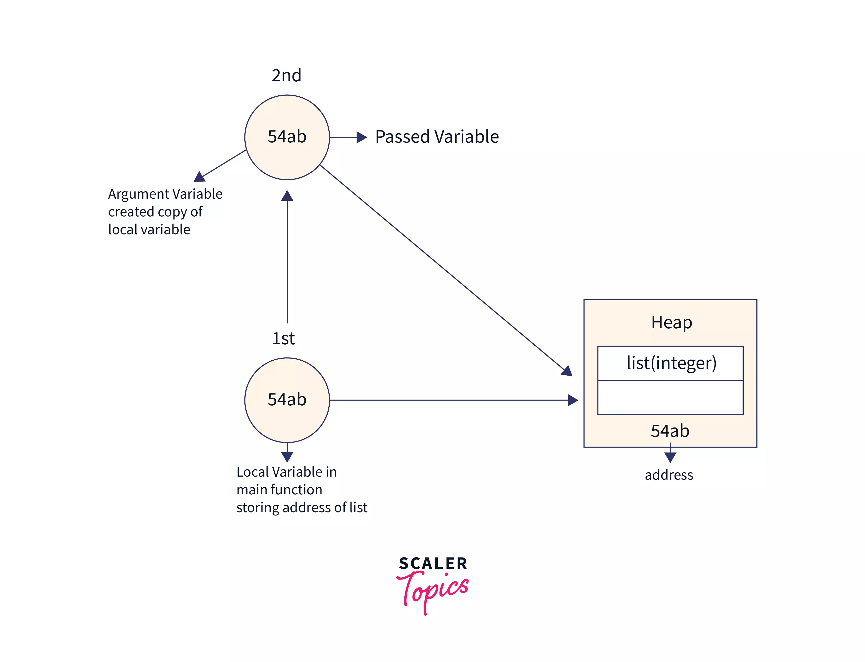 java object assignment by value