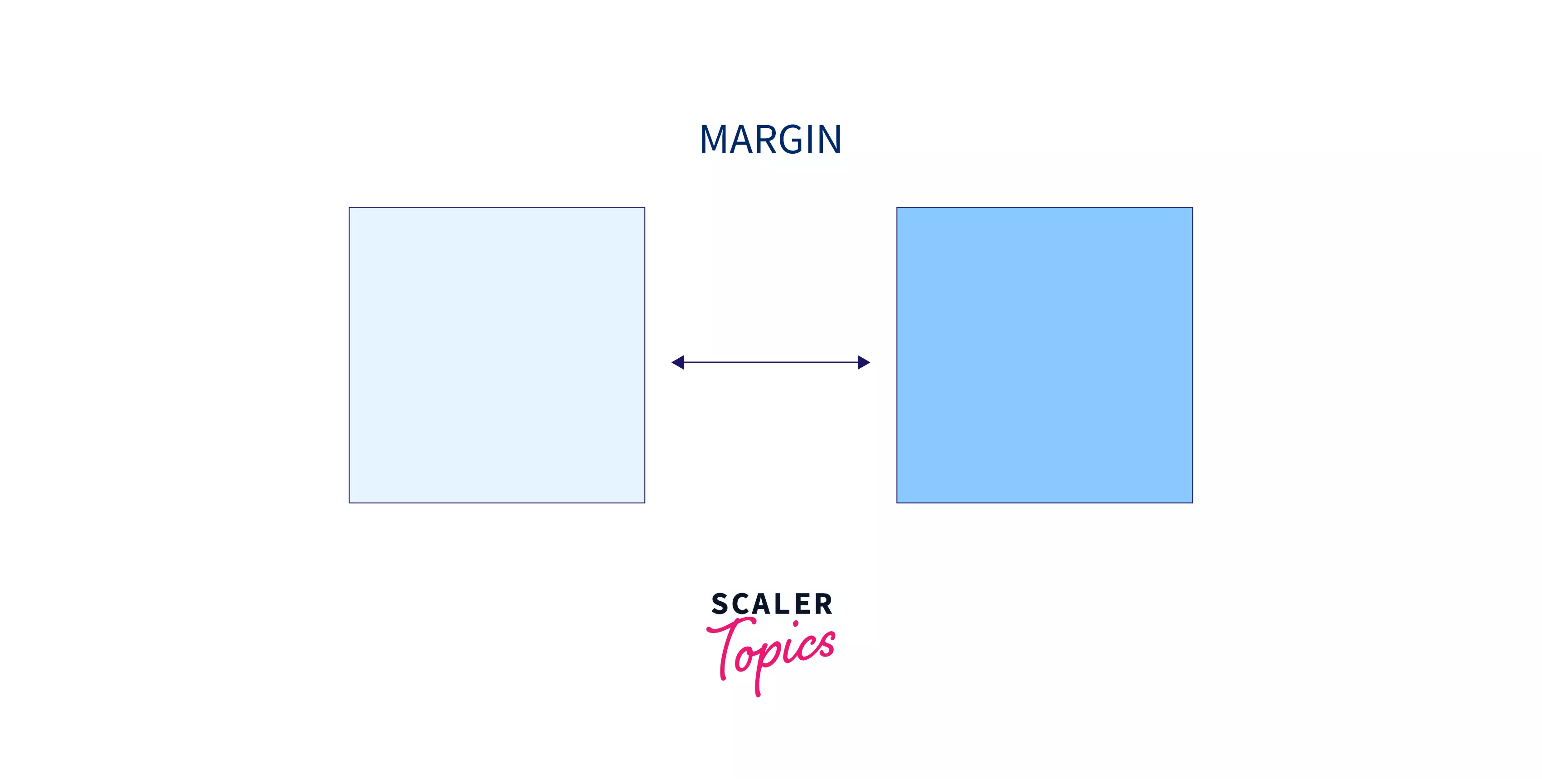 How to Add Margins in CSS