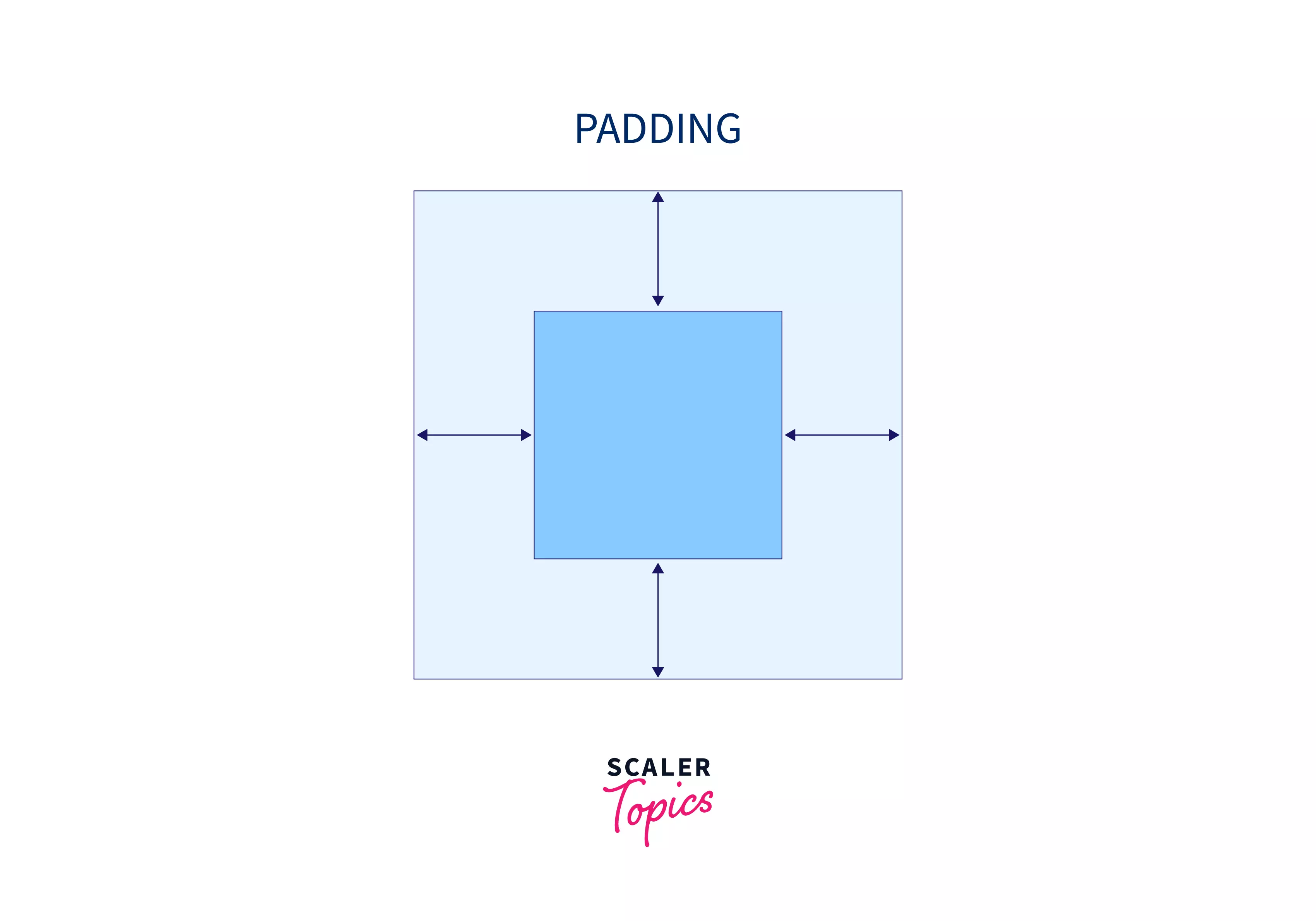 How to Add Padding in CSS