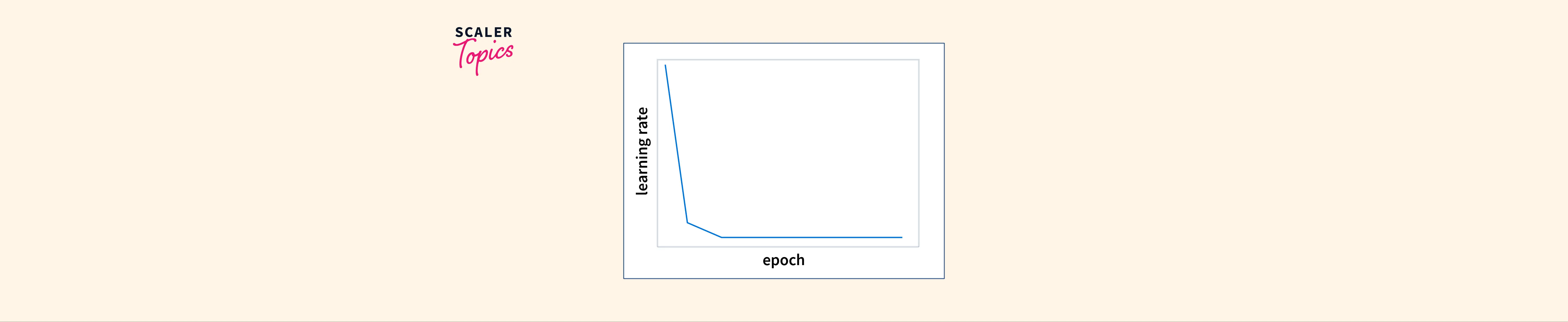 how-to-adjust-learning-rate-in-pytorch-scaler-topics