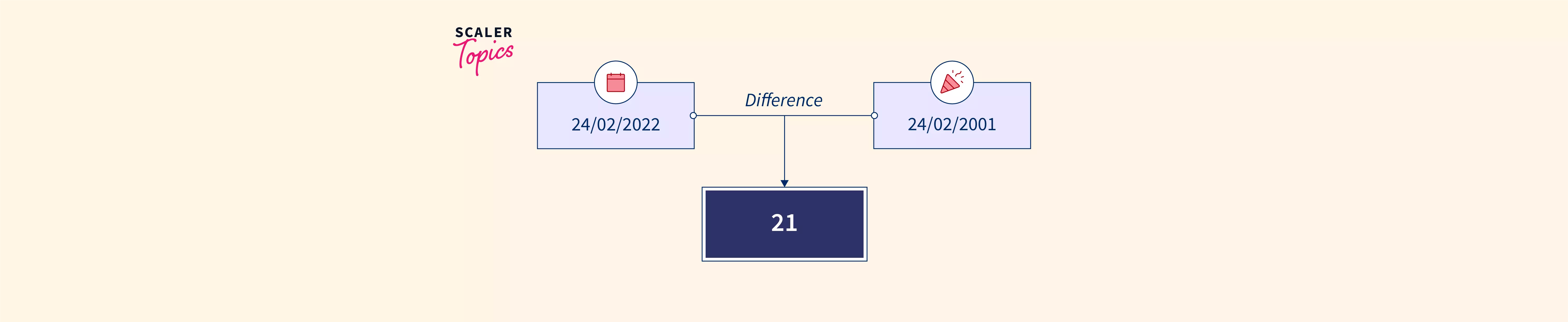 how-to-calculate-birth-day-in-java-haiper