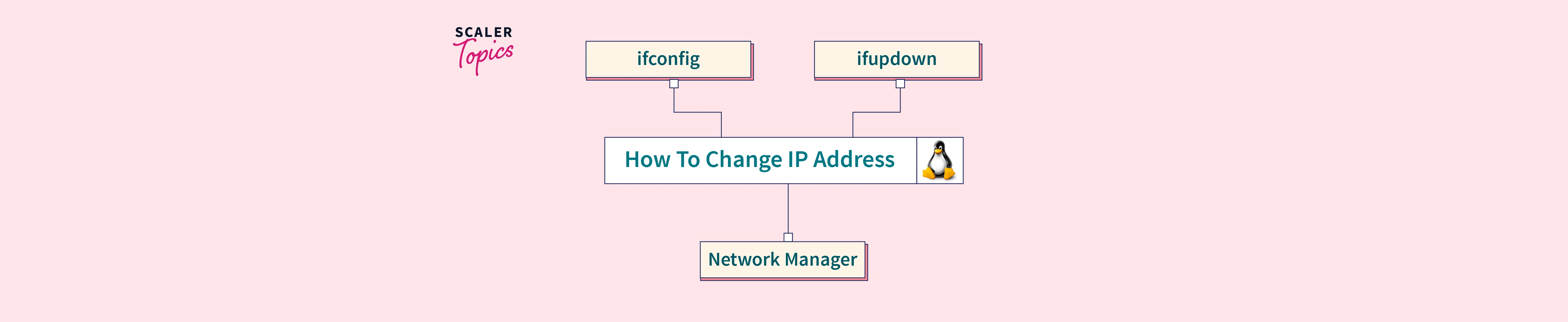 change ip address freepbx cli