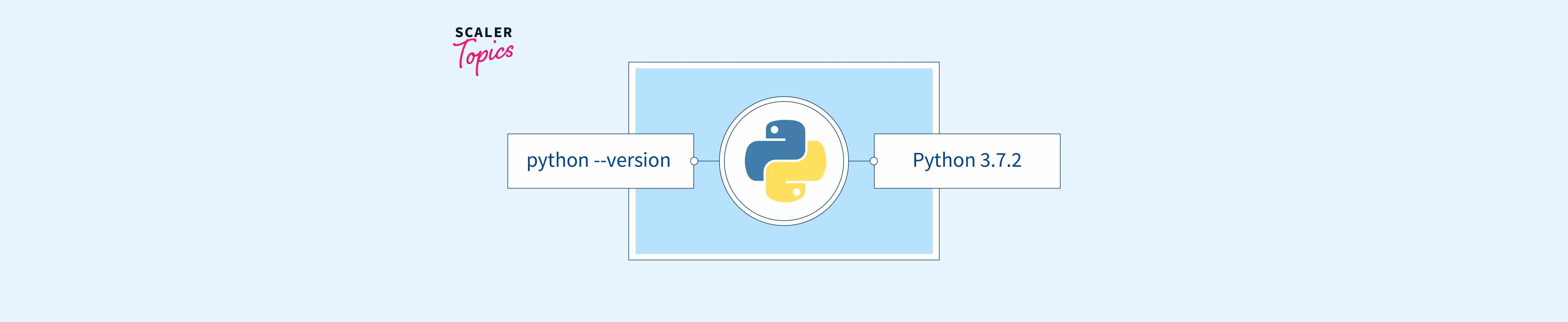 how-to-check-python-version-in-cmd-pythonpoint