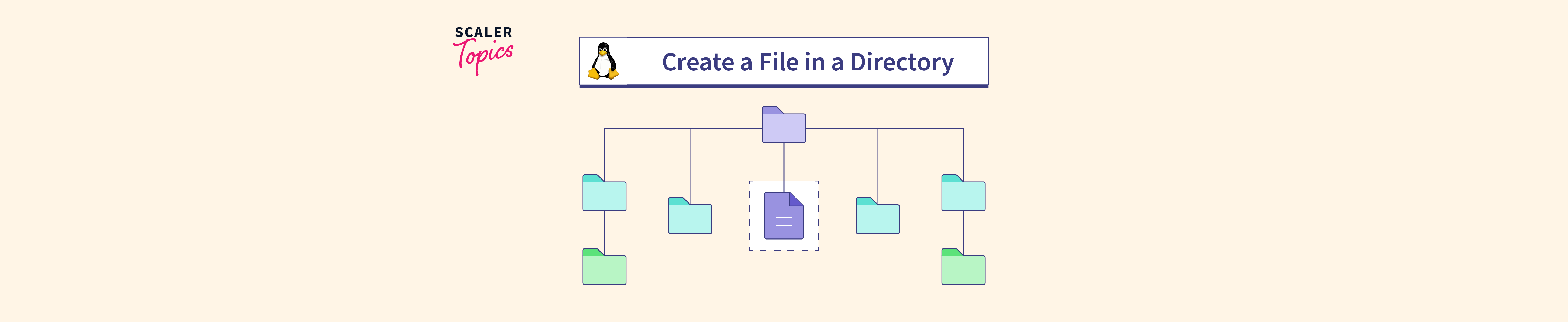 how-to-create-a-file-in-a-directory-in-linux-scaler-topics