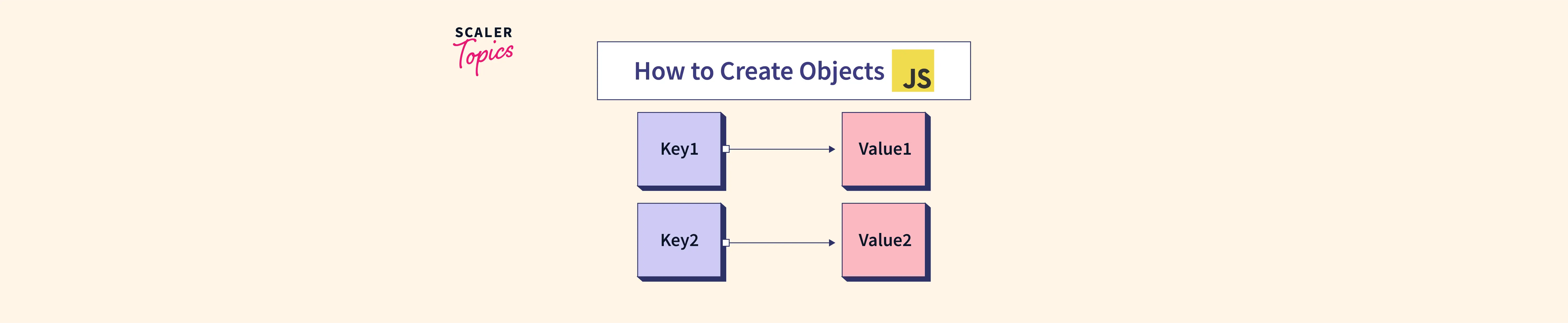 how-to-create-object-in-javascript-5-different-ways-scaler-topics