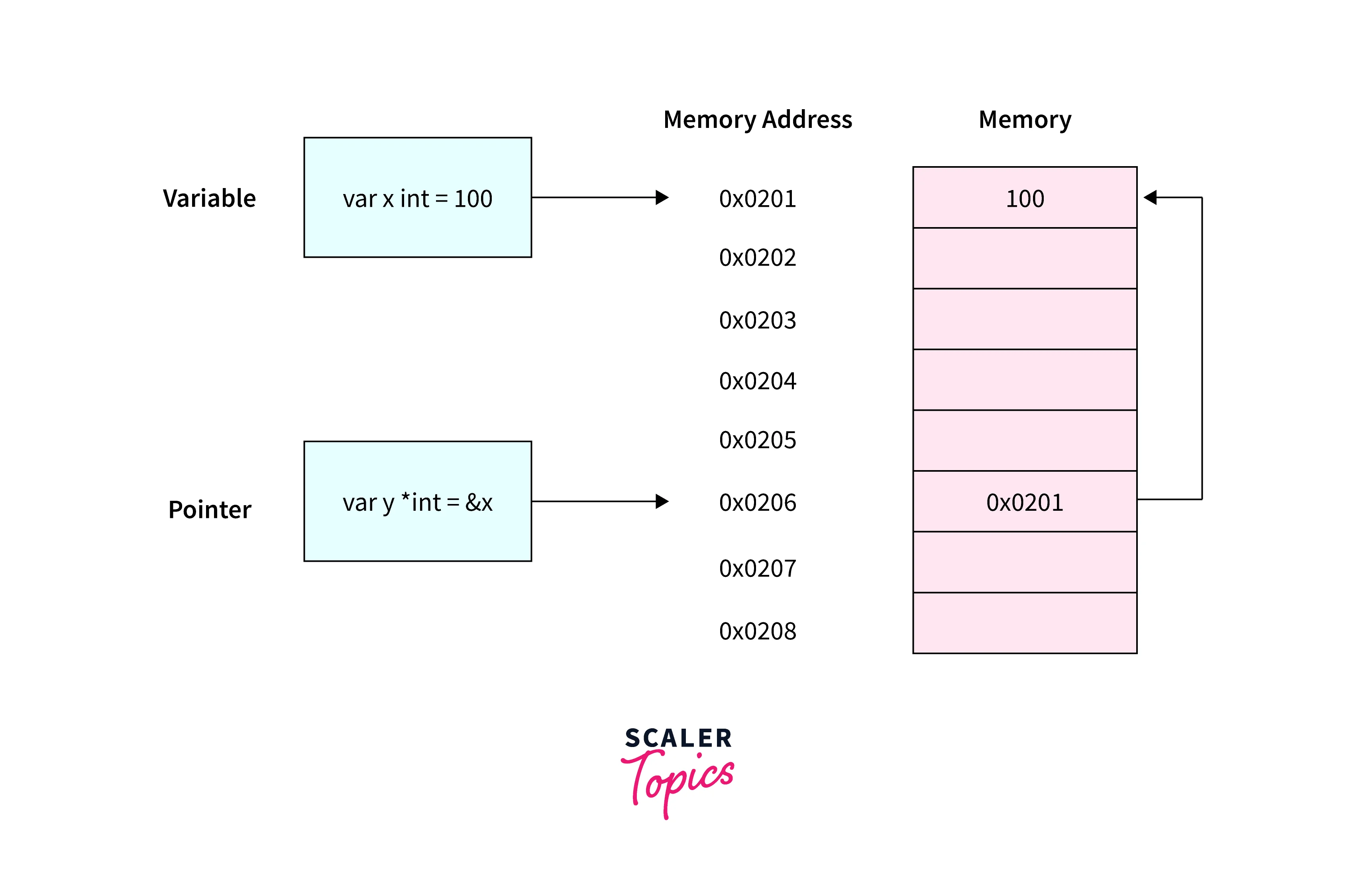 How to do call by reference in Golang