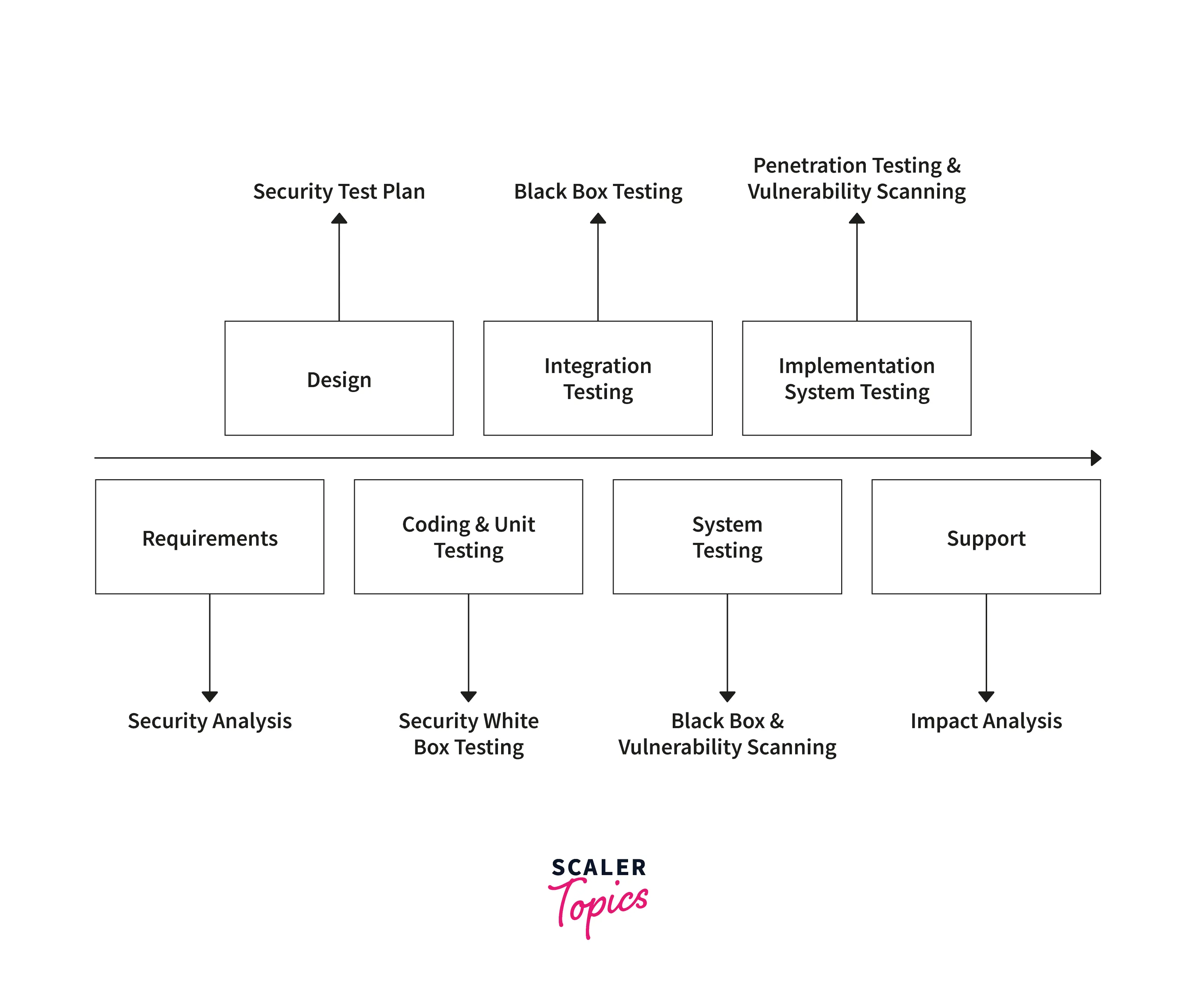 what-is-security-testing-with-example-scaler-topics