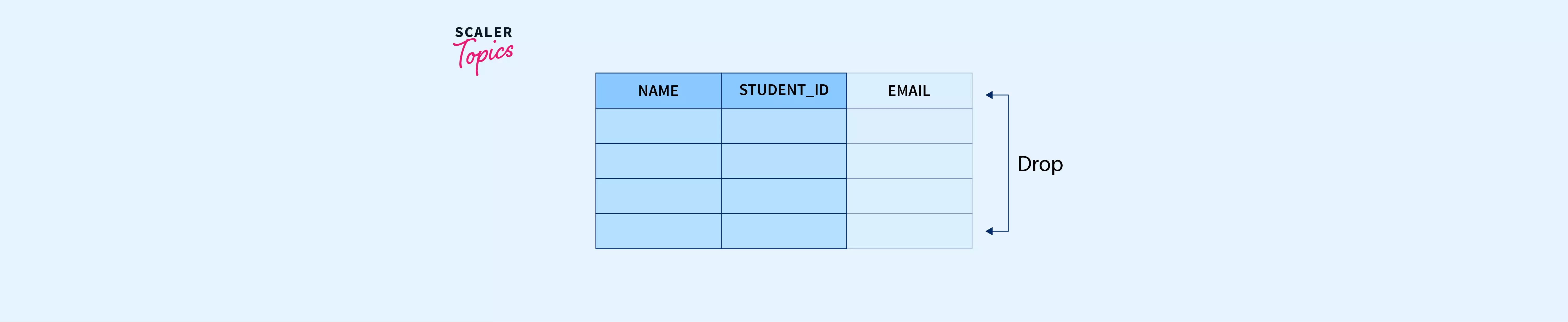 how-to-drop-a-column-in-sql-scaler-topics