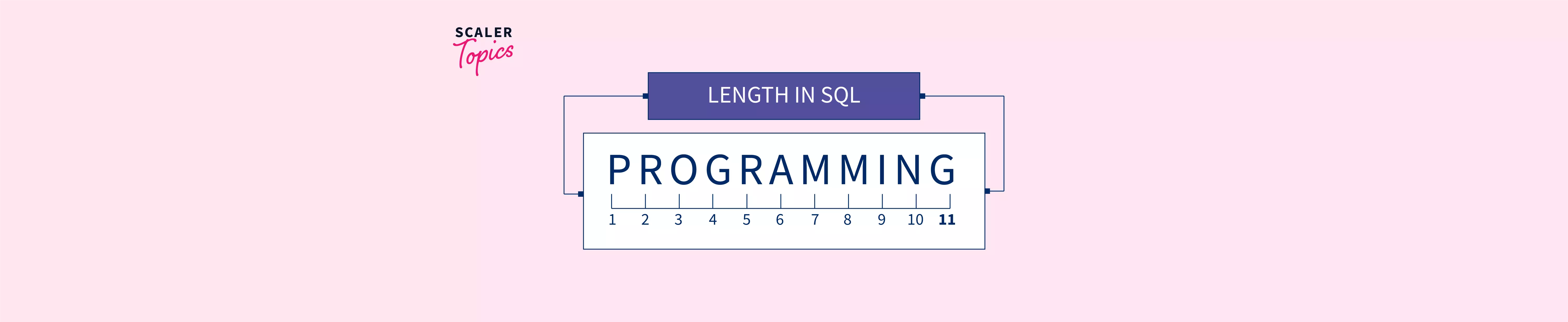 How To Find Length In Sql