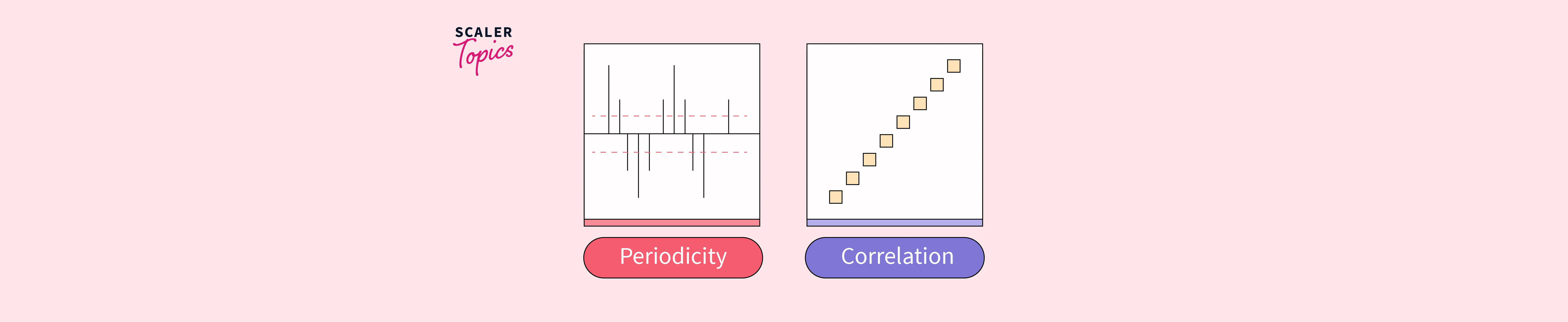 how-to-identify-periodicity-and-correlation-scaler-topics