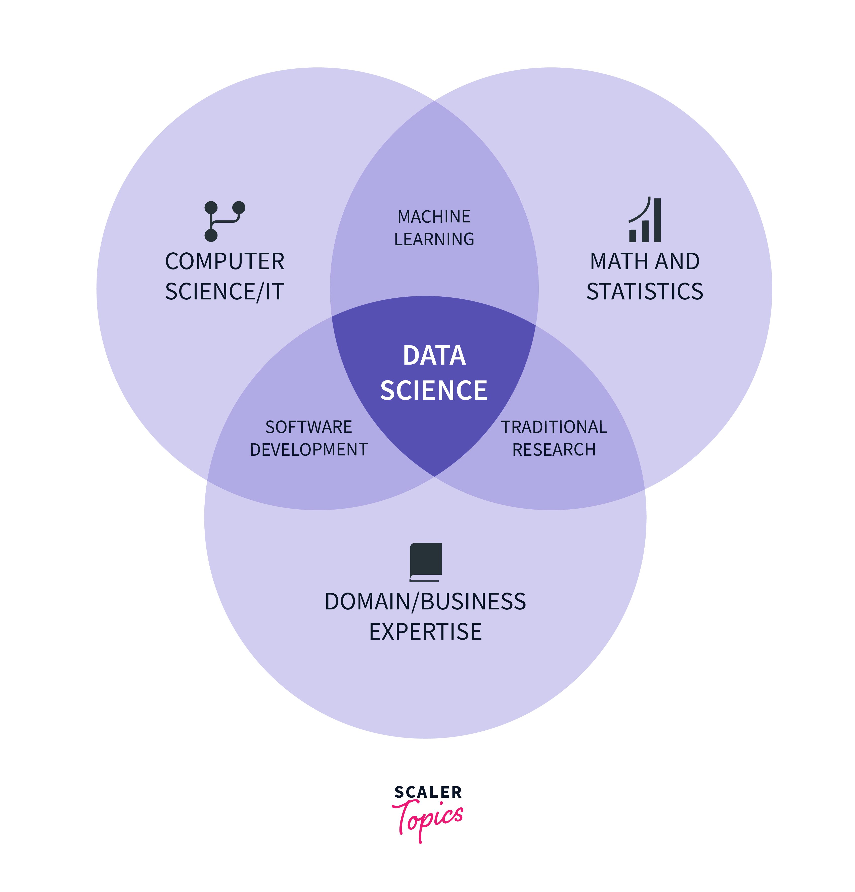 How to Learn Statistics for Data Science