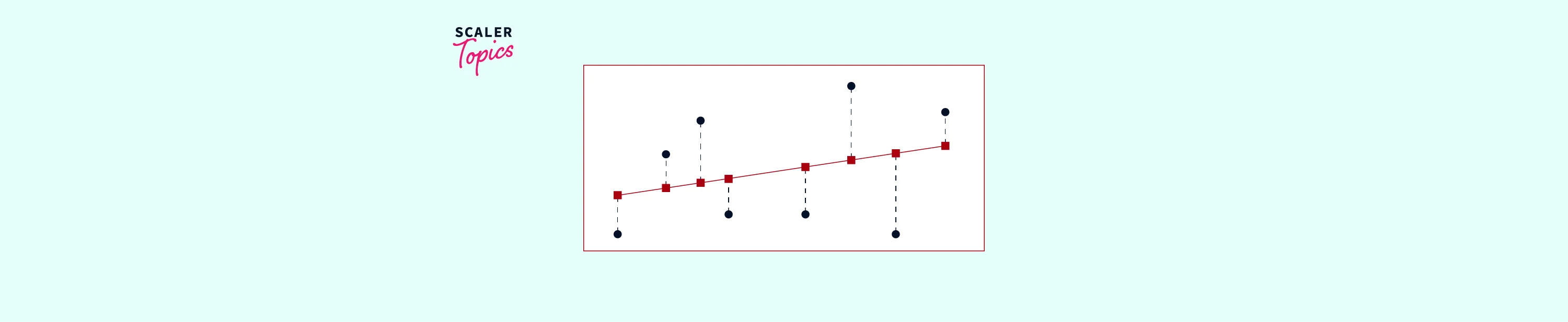 how-to-obtain-error-in-estimation-scaler-topics