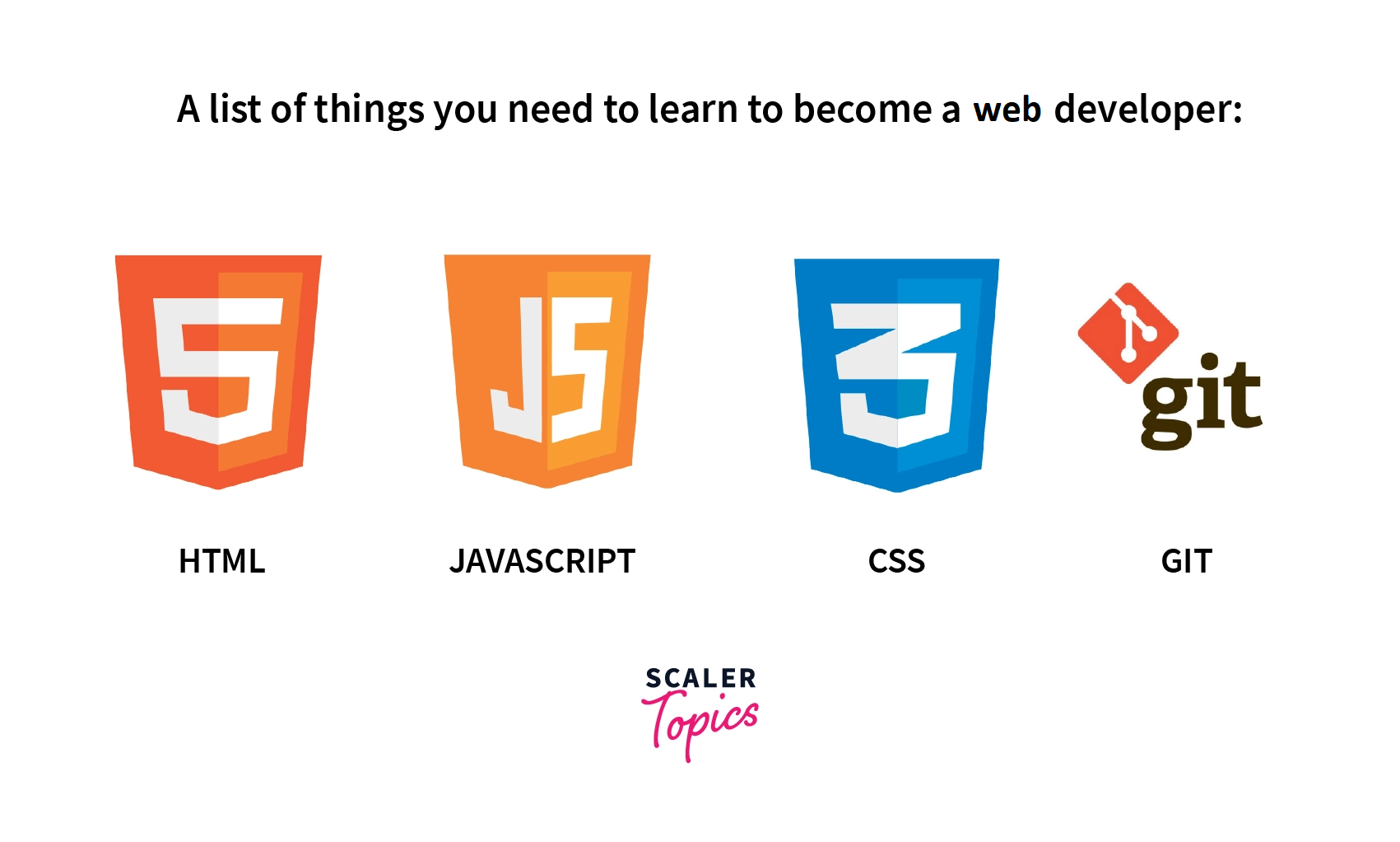 lists of things needed to be a web developer